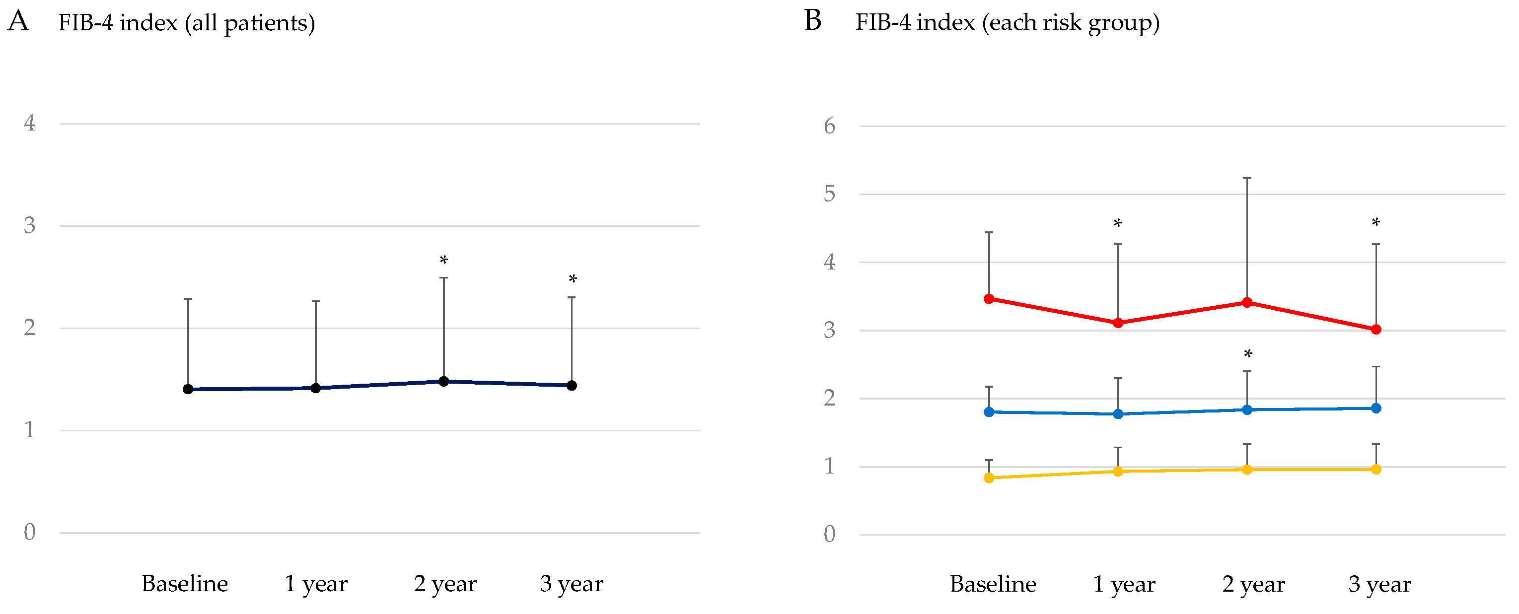 Preprints 112562 g002