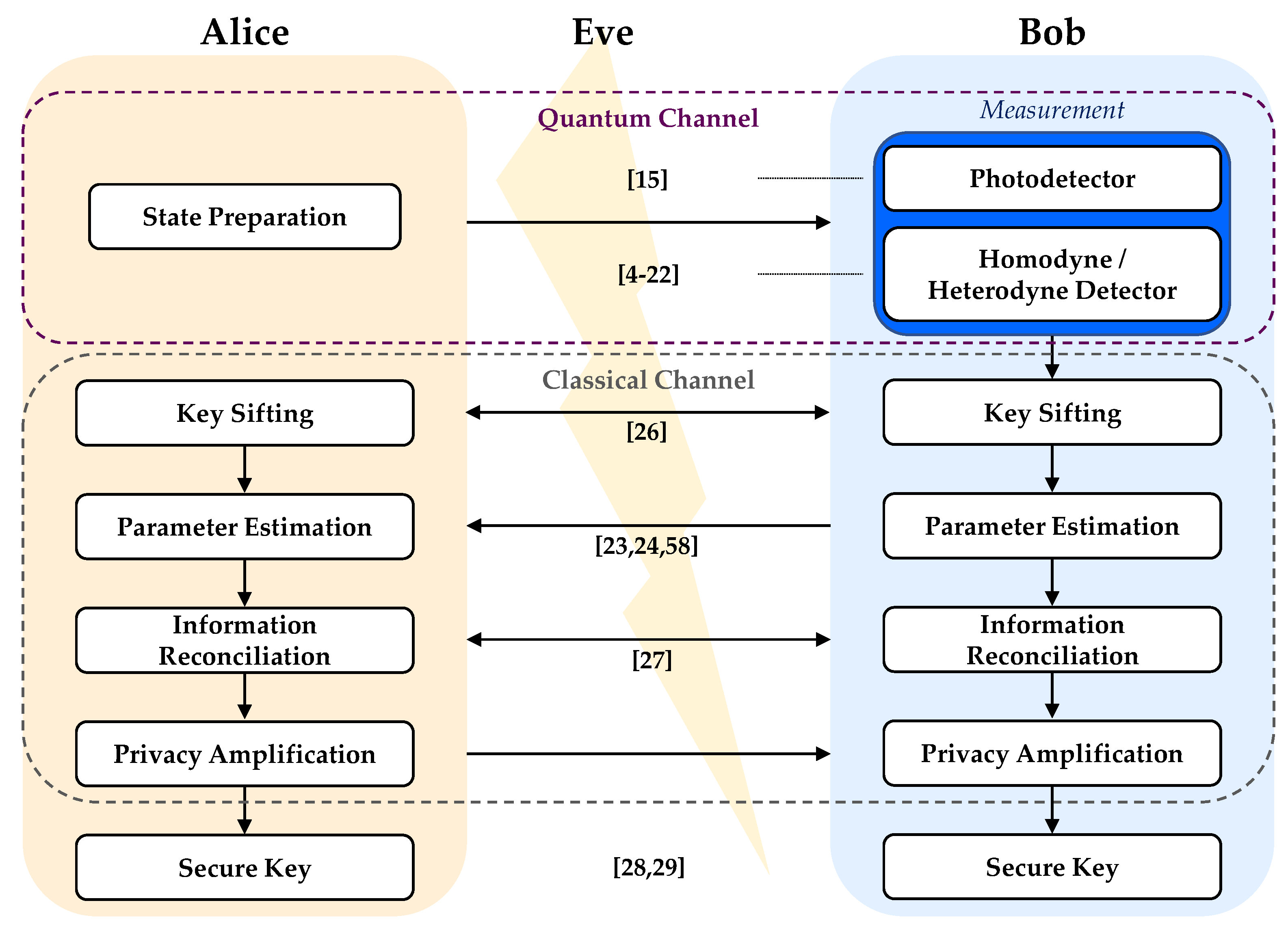 Preprints 82755 g002