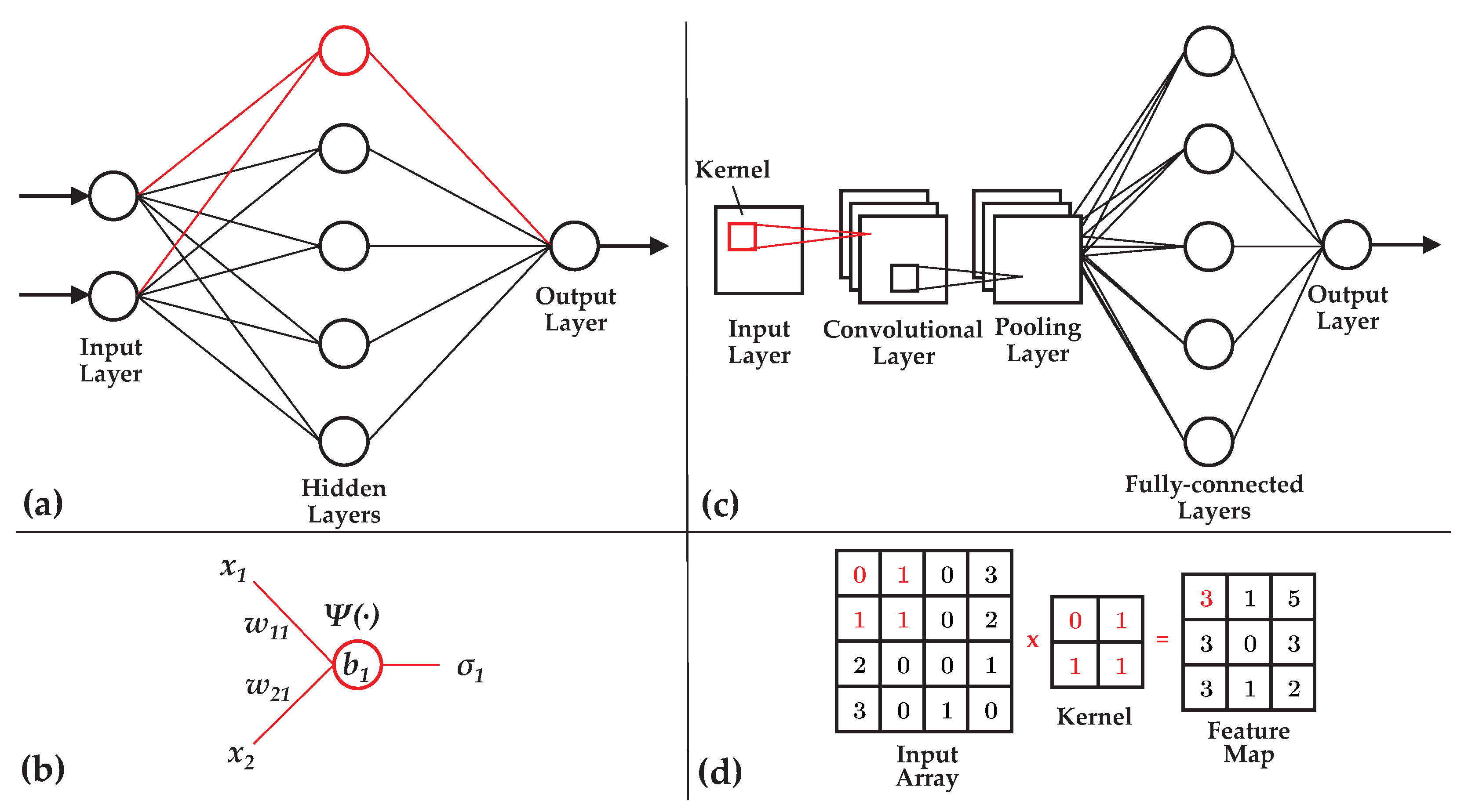 Preprints 82755 g005