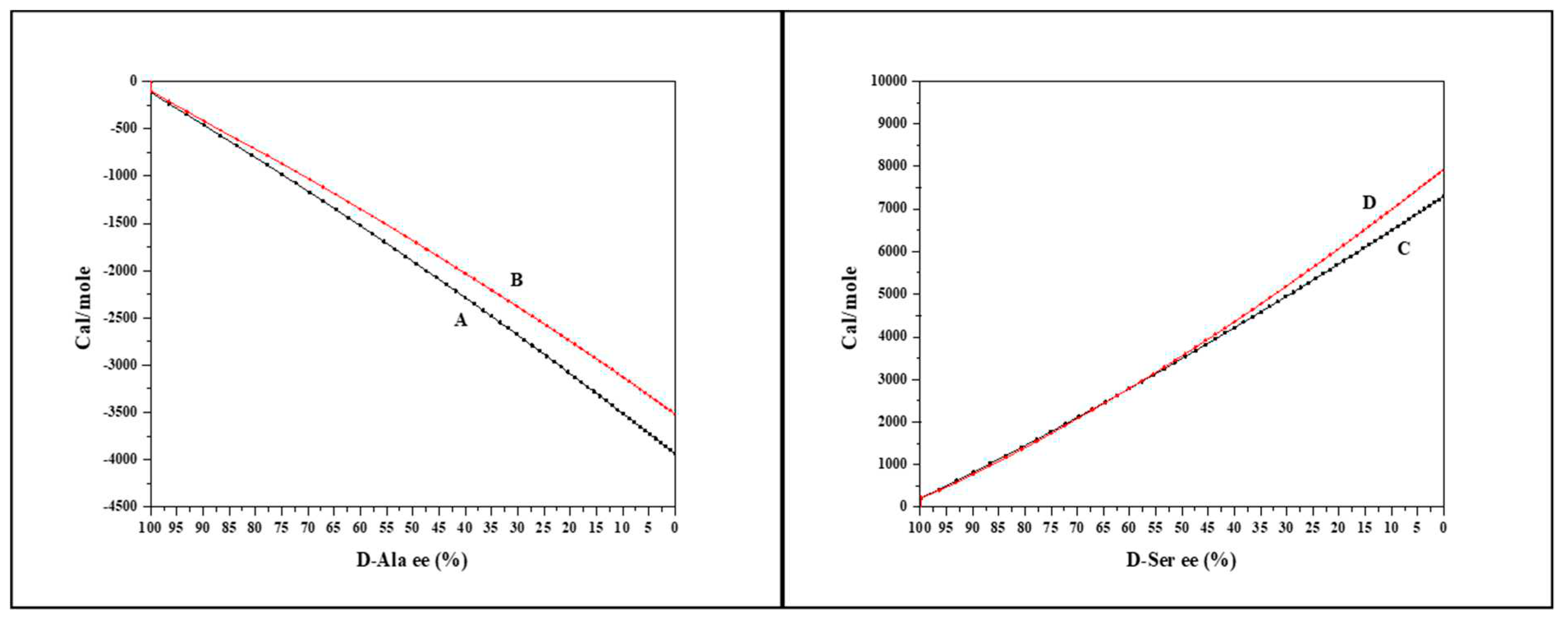 Preprints 77579 g004