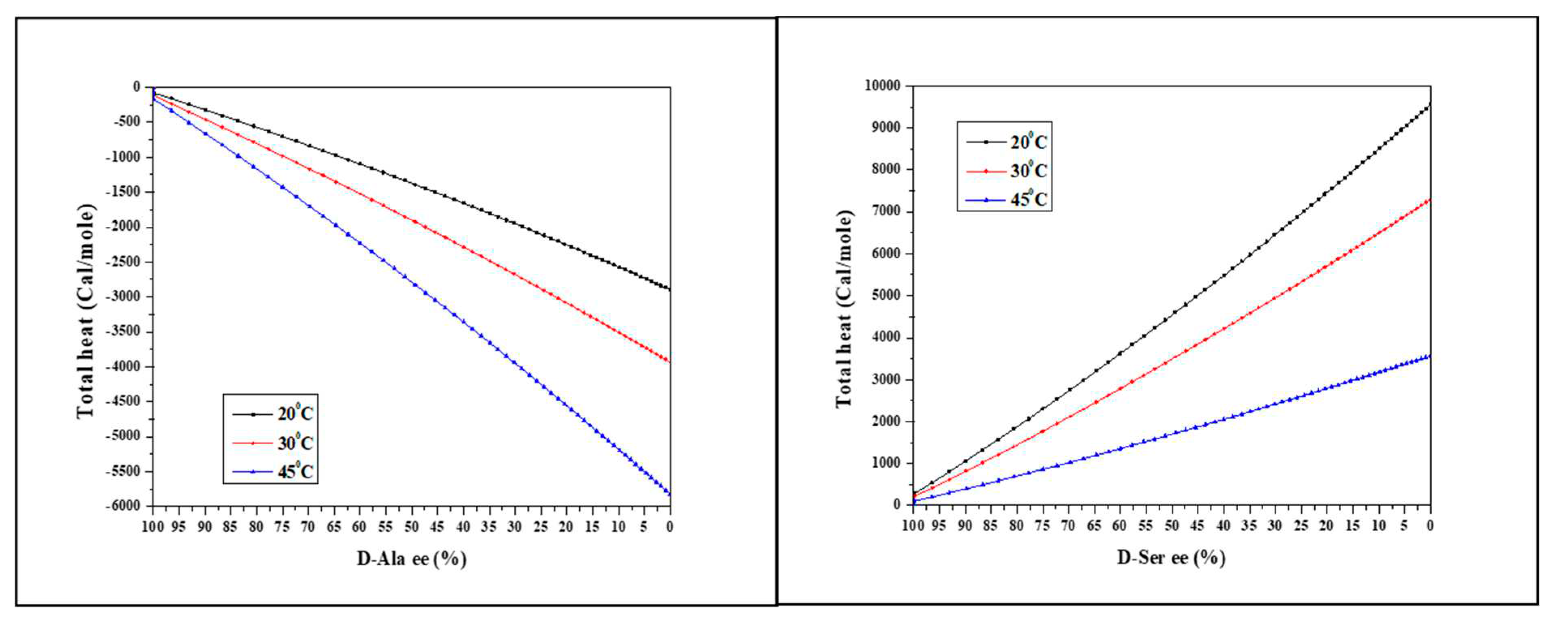 Preprints 77579 g005