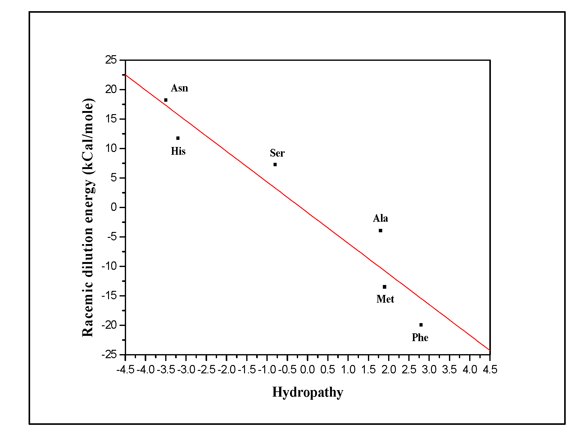 Preprints 77579 g006