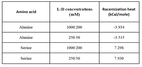 Preprints 77579 i002