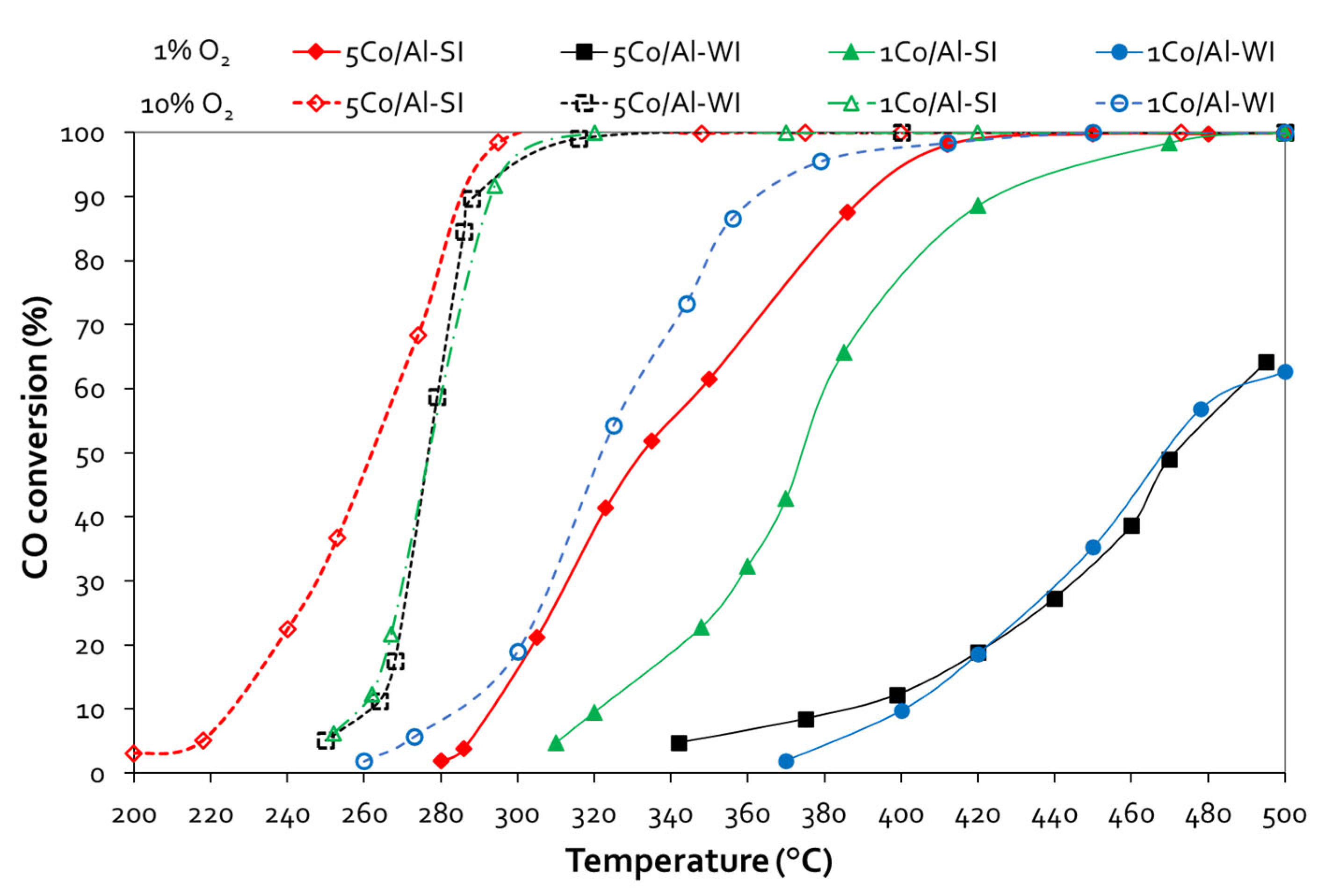 Preprints 92019 g004