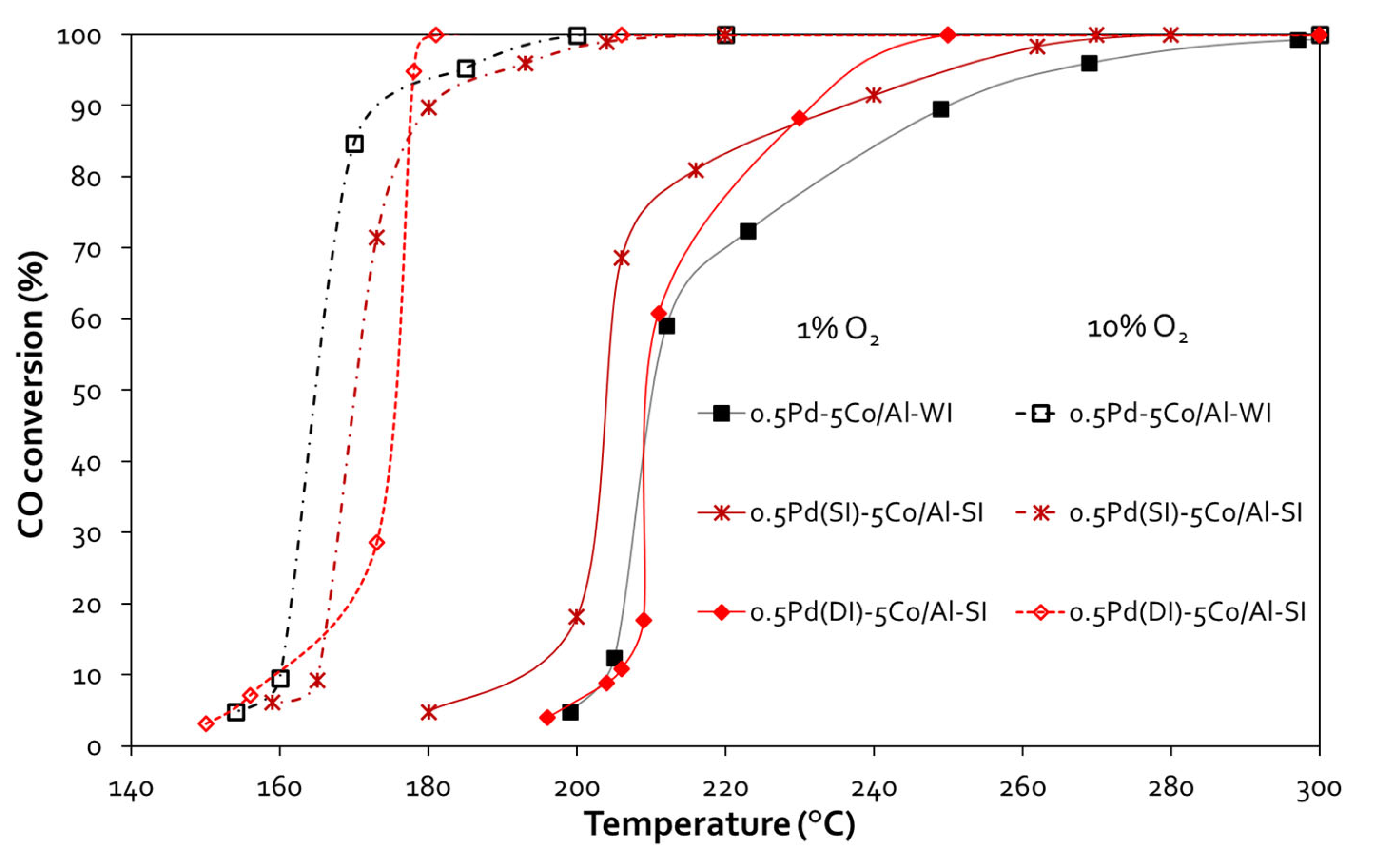 Preprints 92019 g005