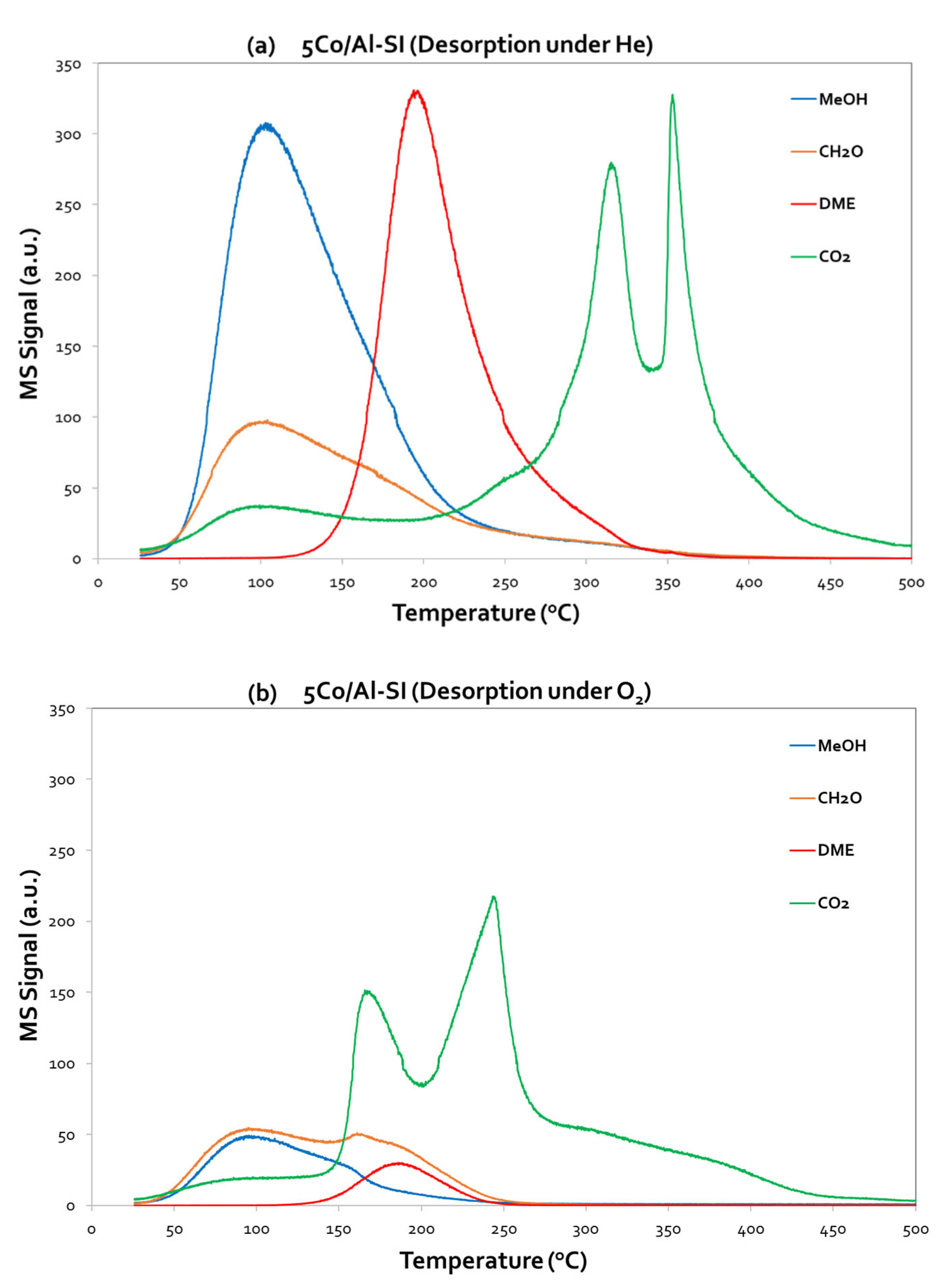 Preprints 92019 g007