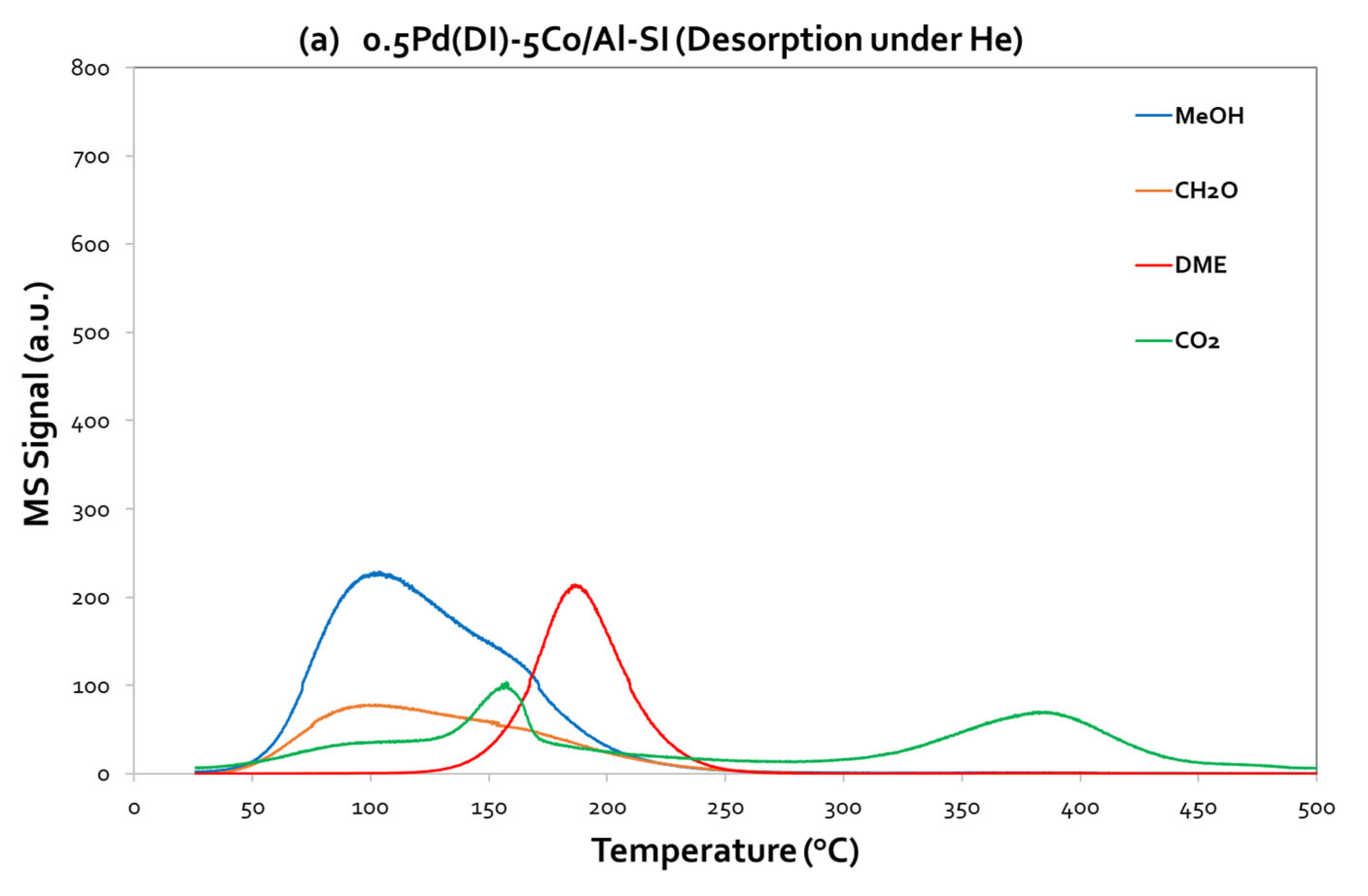 Preprints 92019 g008a