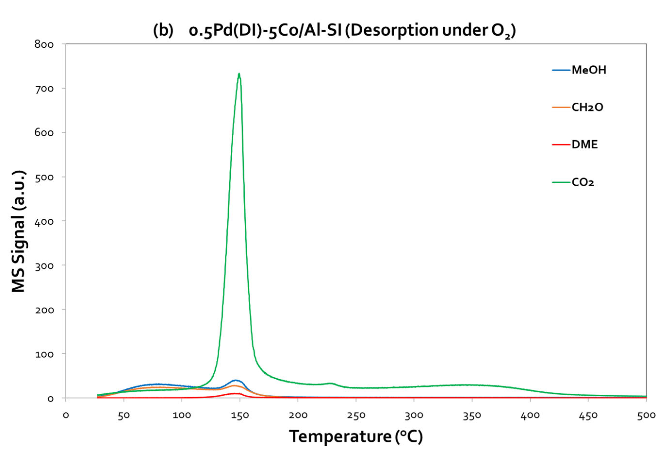 Preprints 92019 g008b