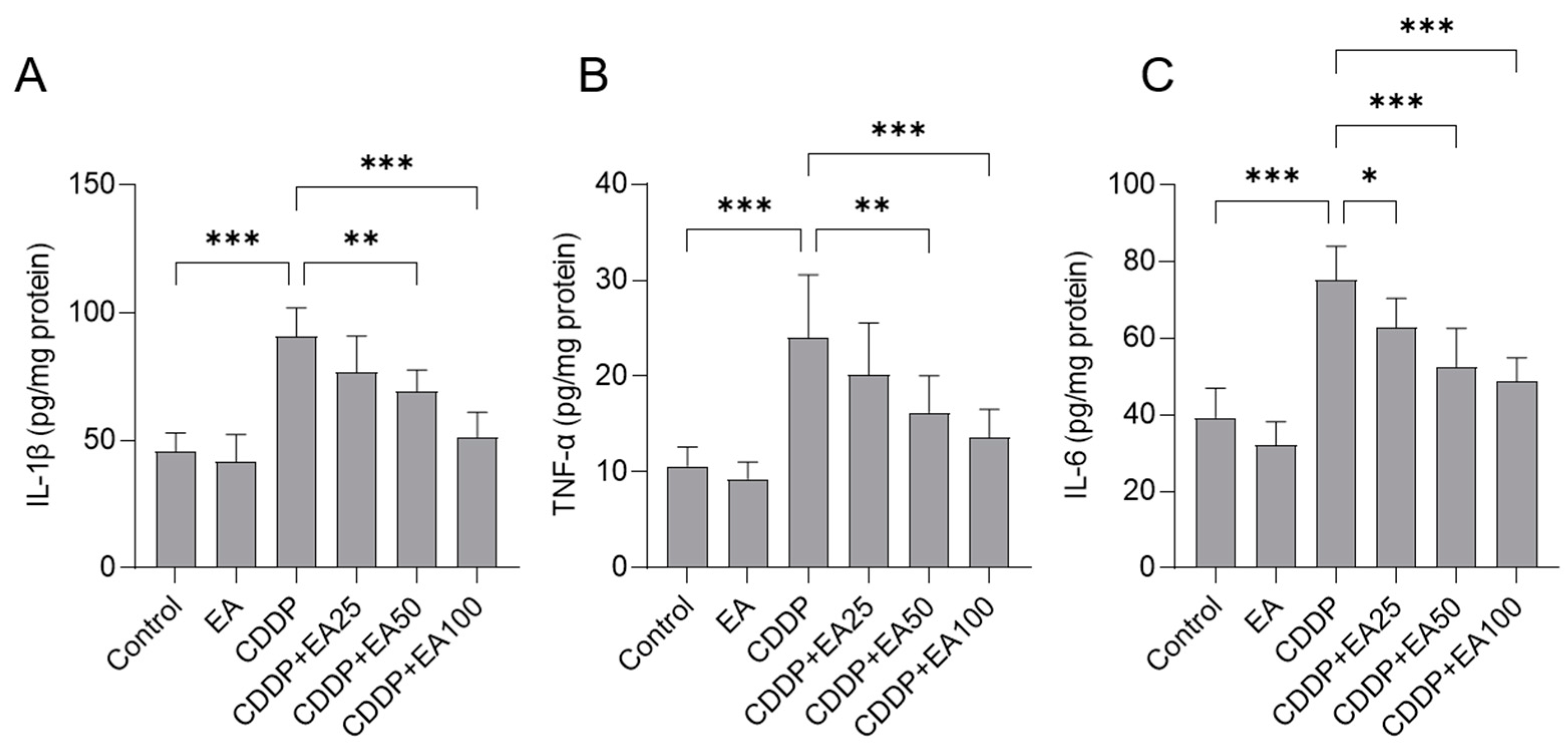 Preprints 86634 g005