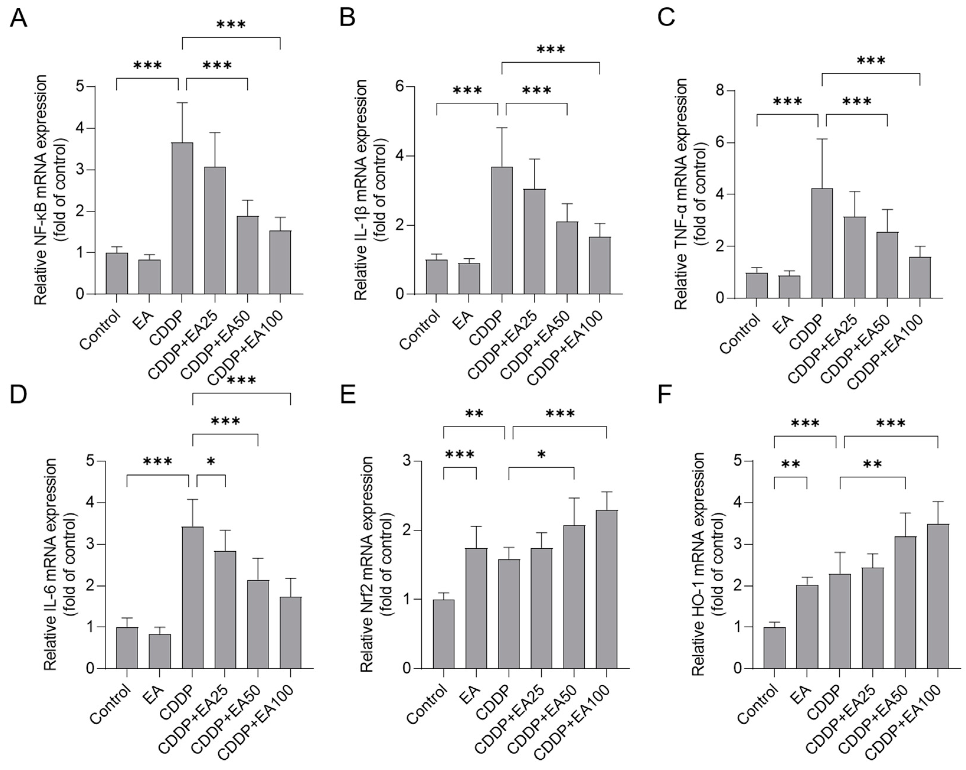 Preprints 86634 g007