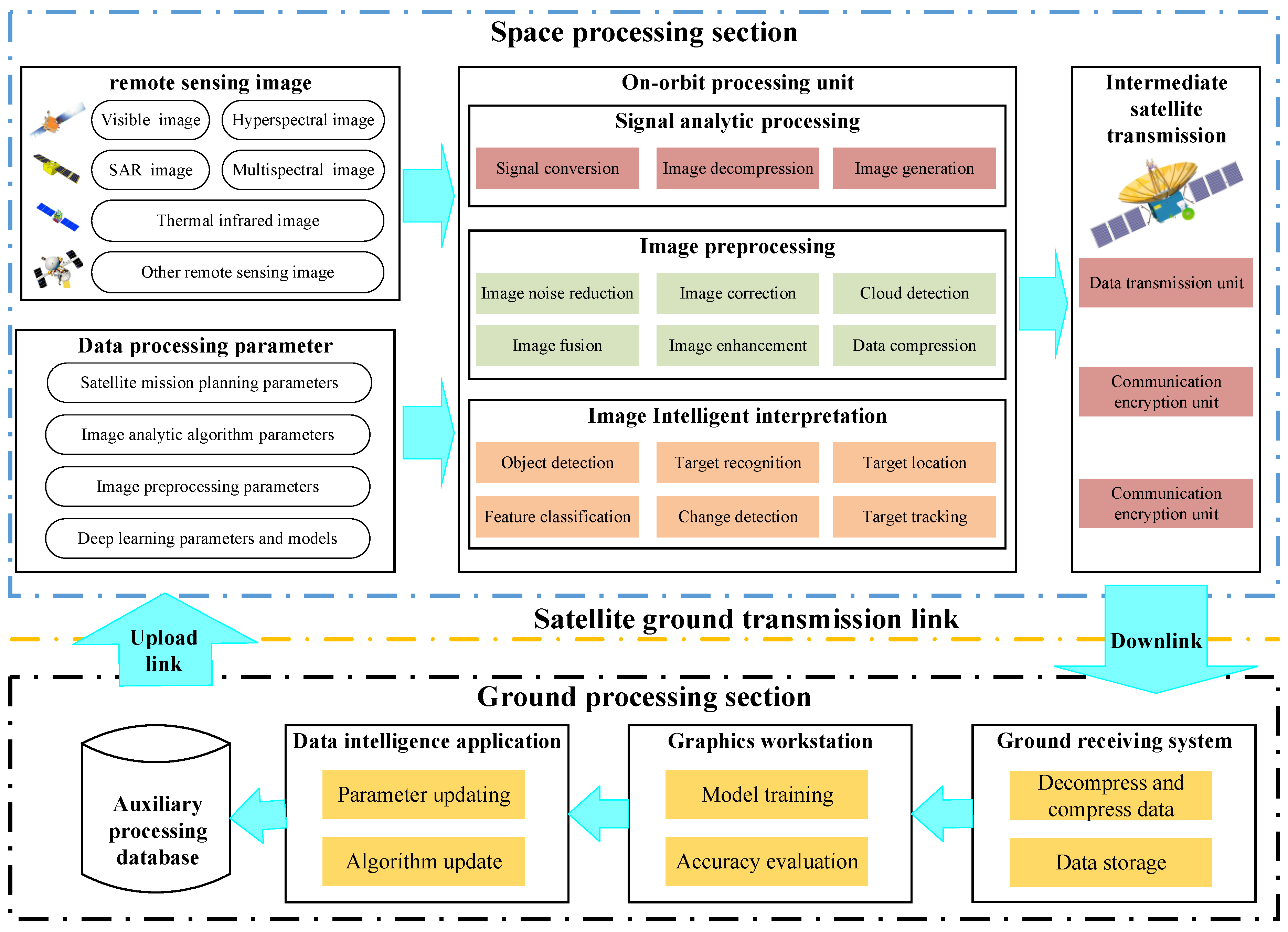 Preprints 121937 g004