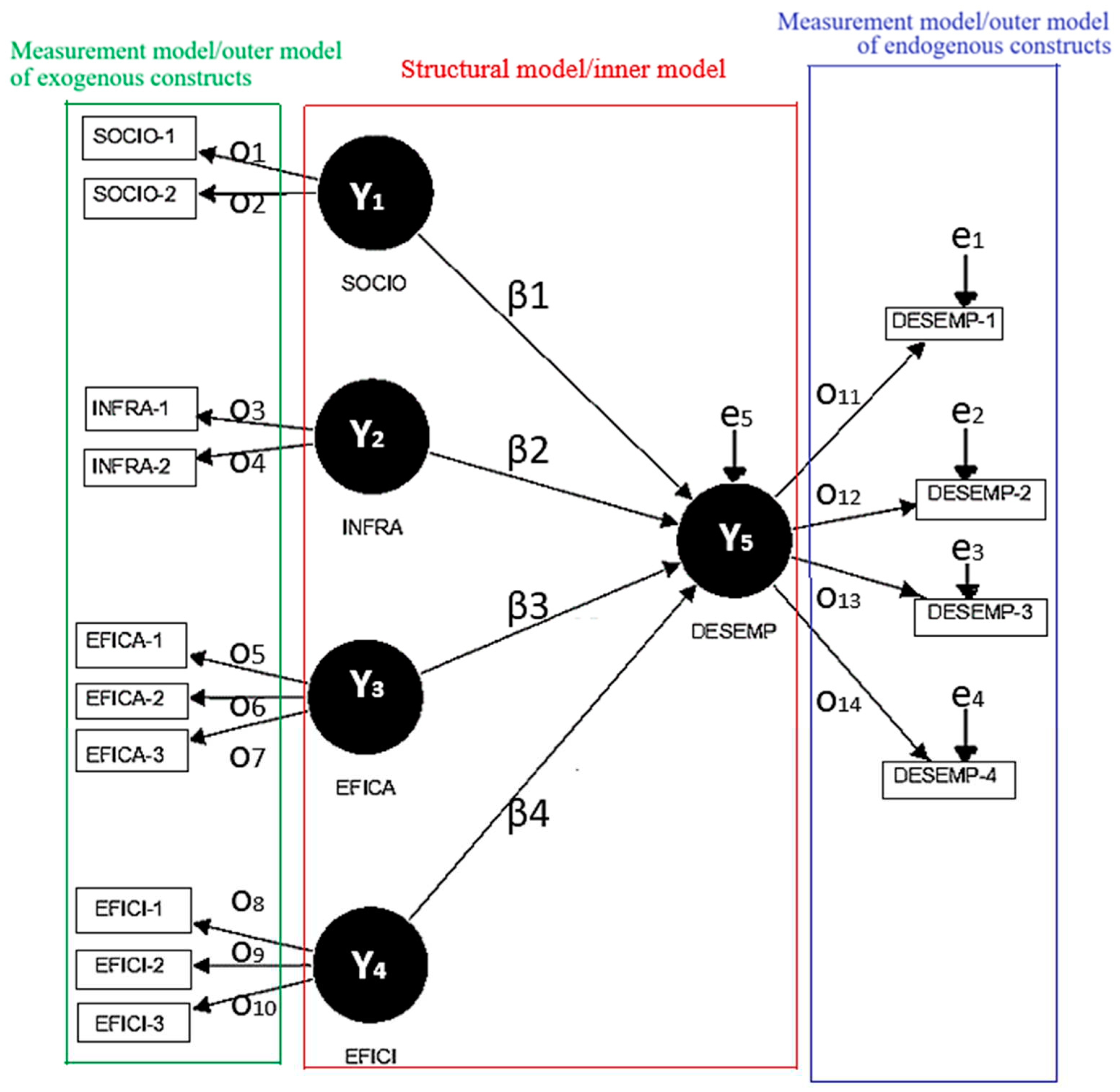 Preprints 92989 g002