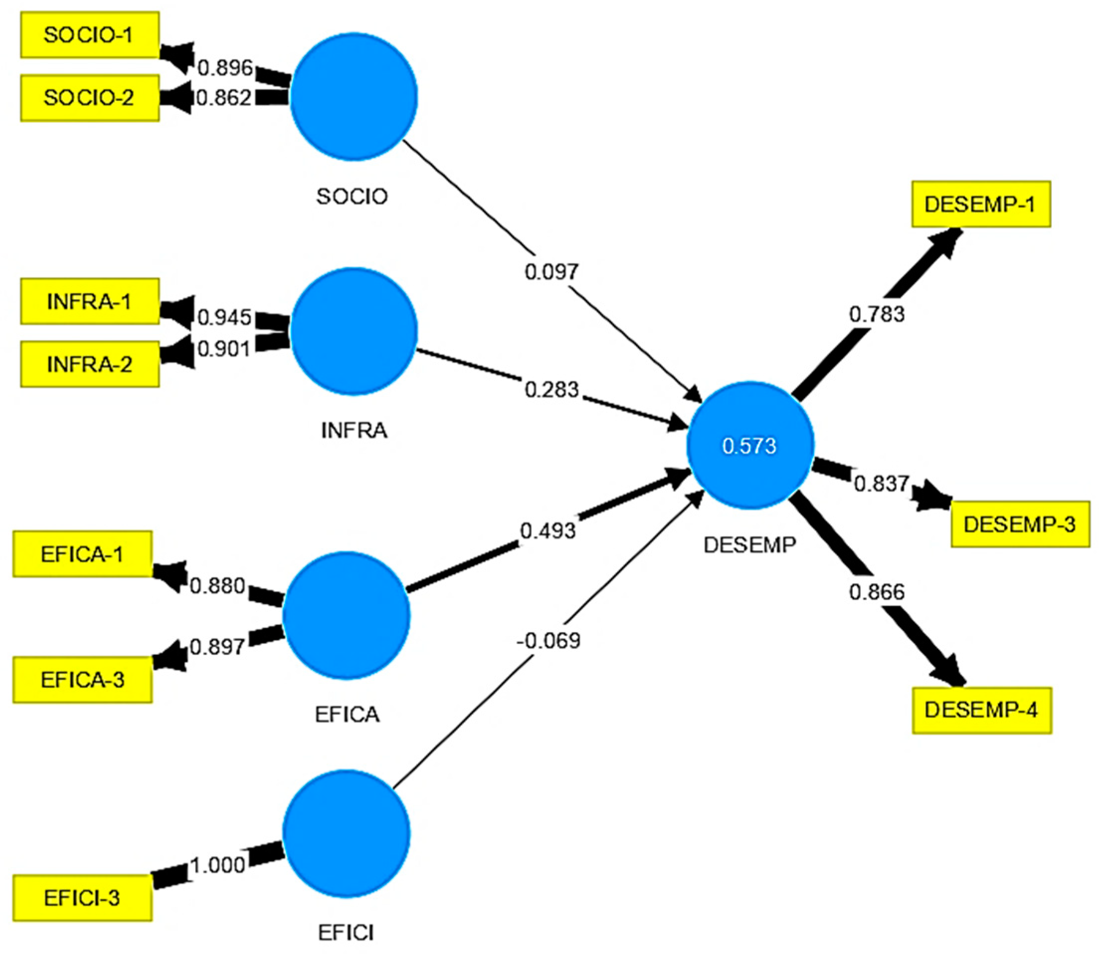 Preprints 92989 g005