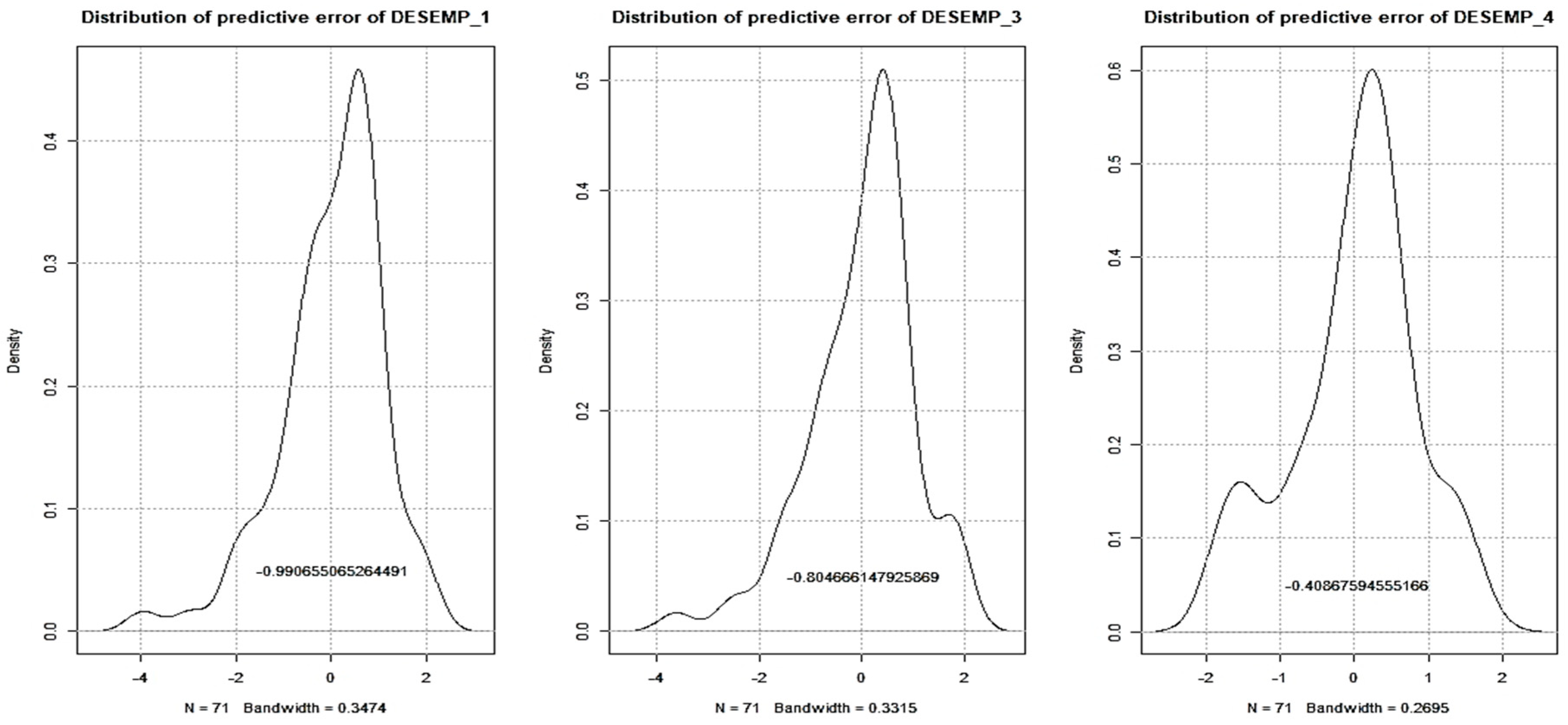 Preprints 92989 g006