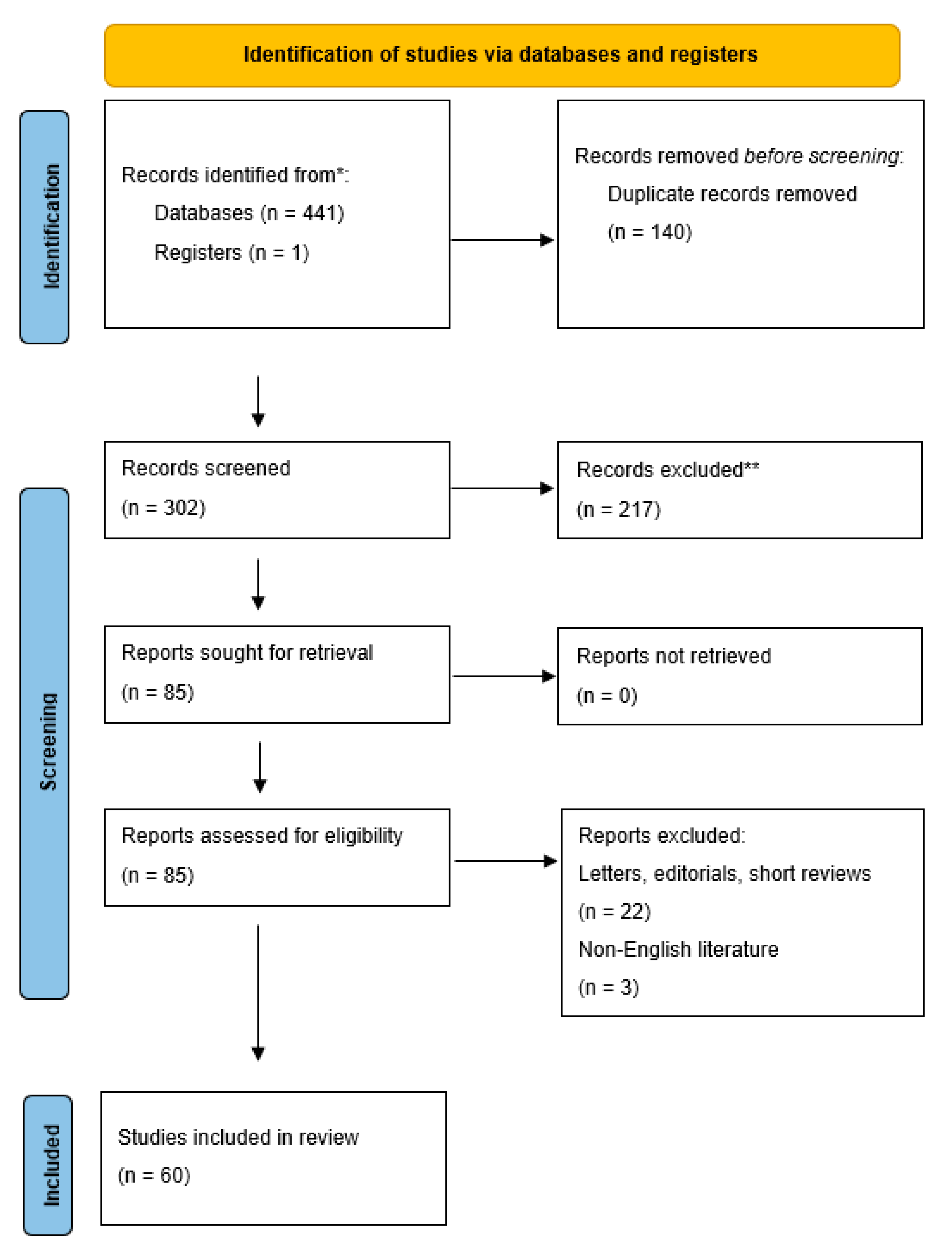 Preprints 82961 g001