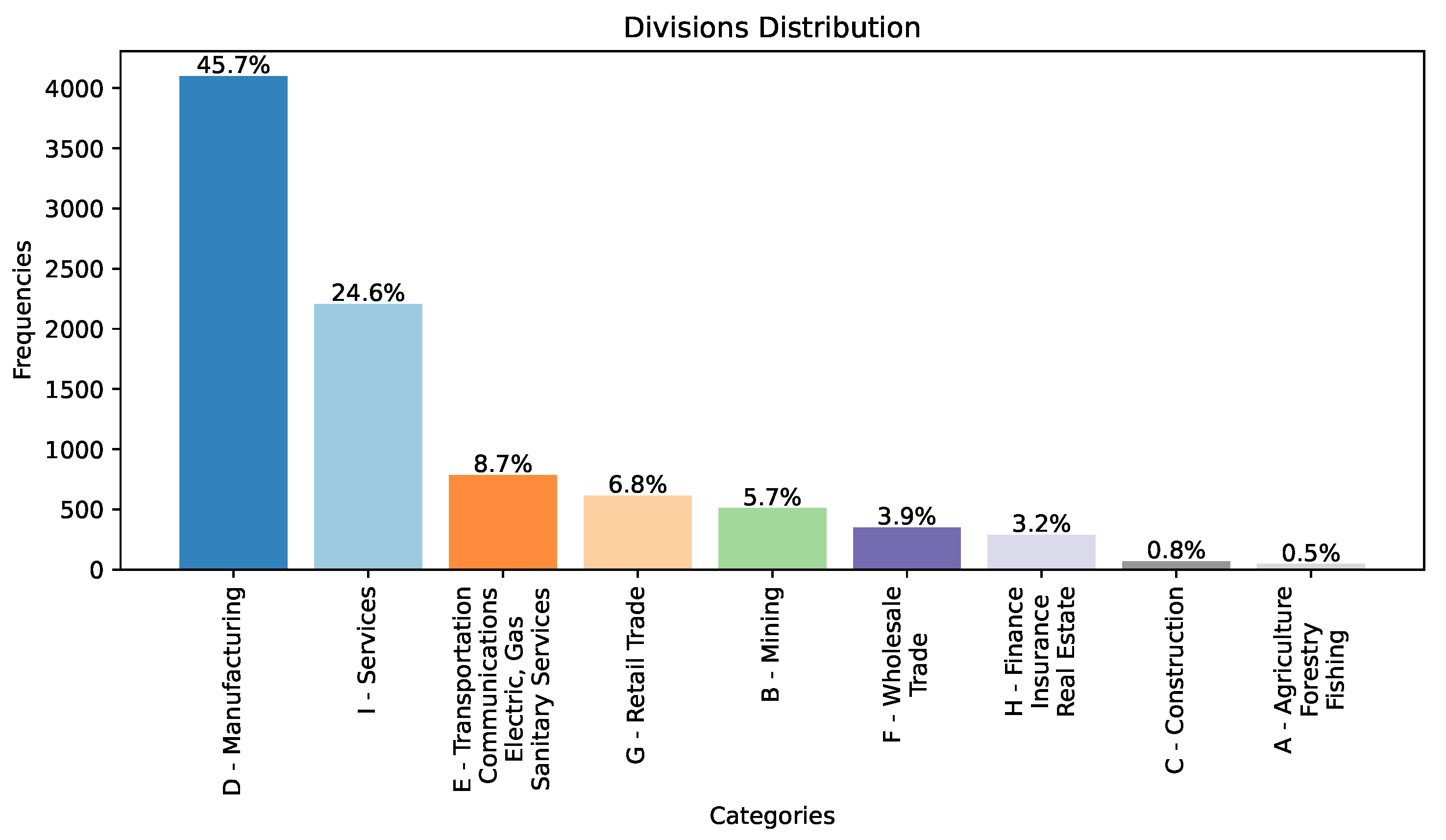 Preprints 96525 g004