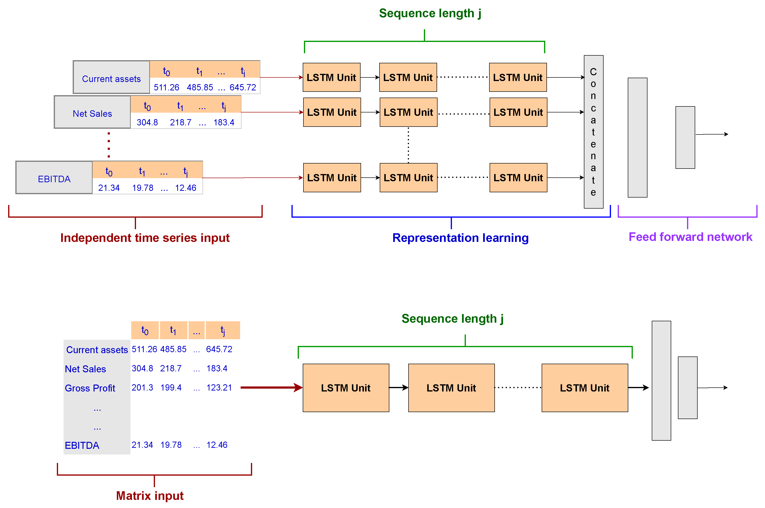 Preprints 96525 g006