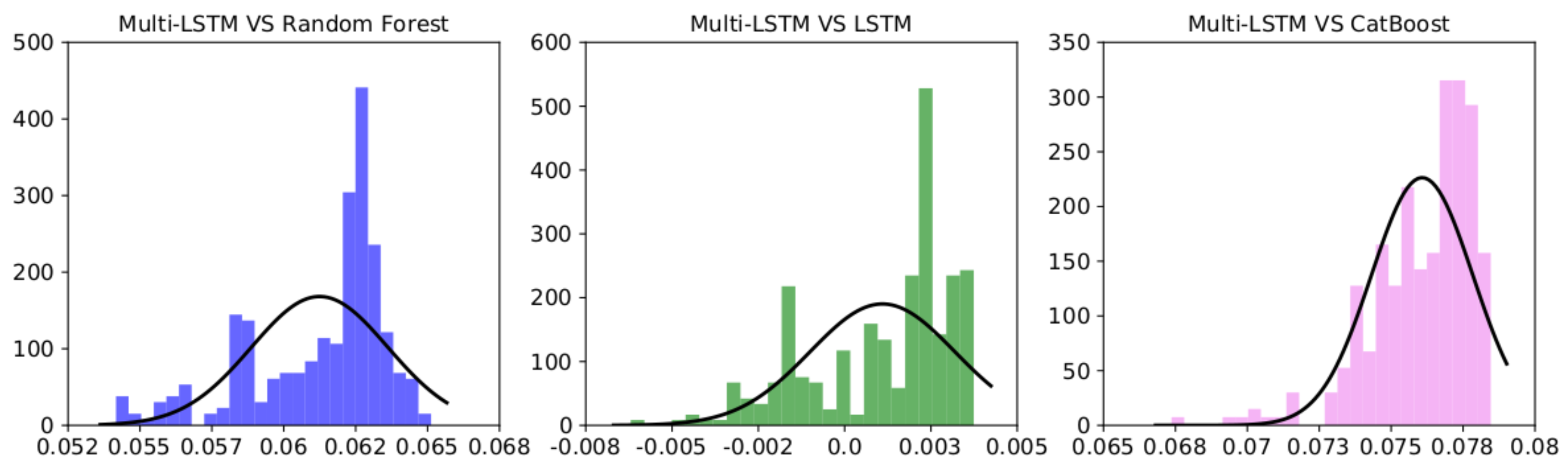 Preprints 96525 g007