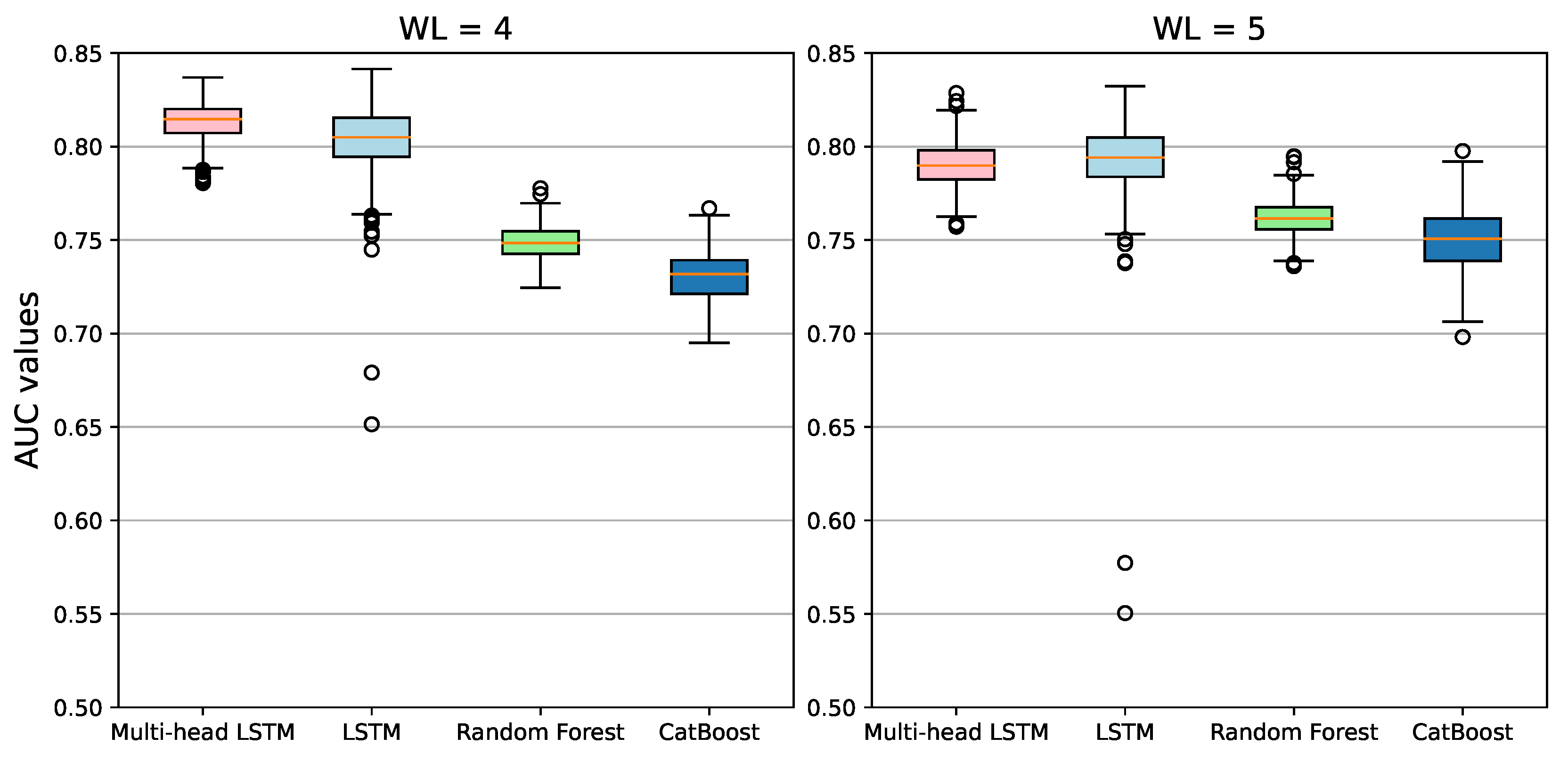 Preprints 96525 g008