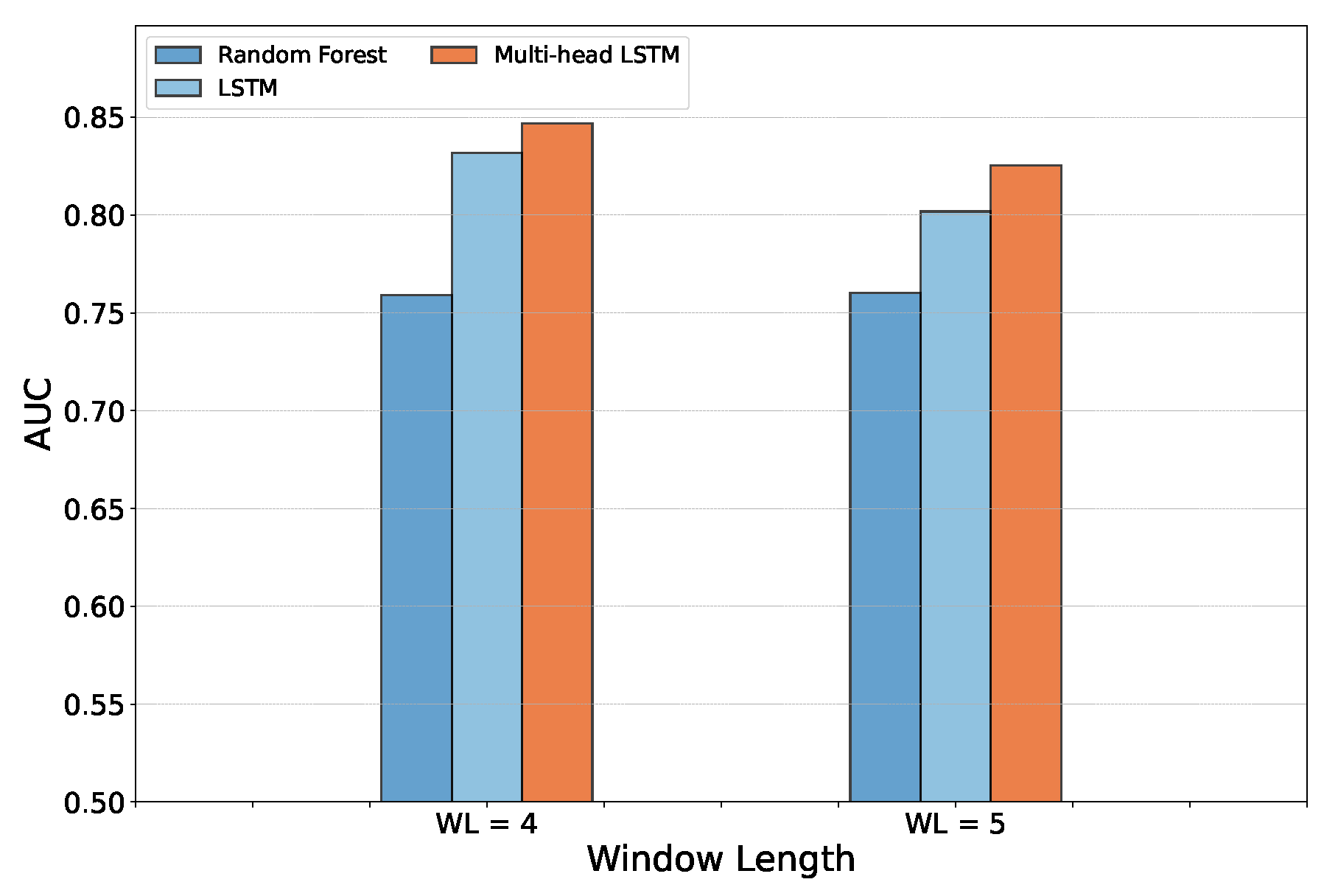 Preprints 96525 g009