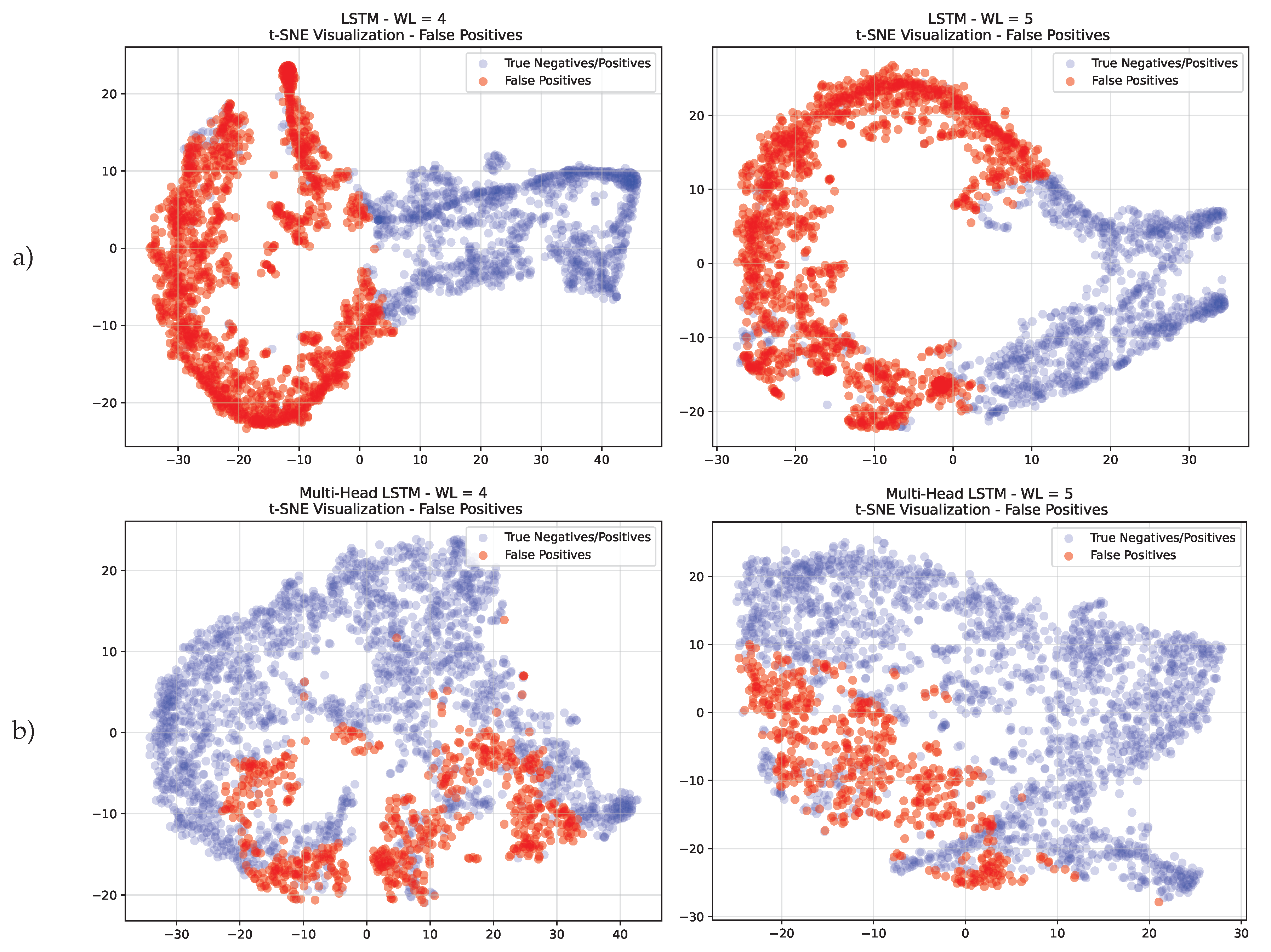 Preprints 96525 g011