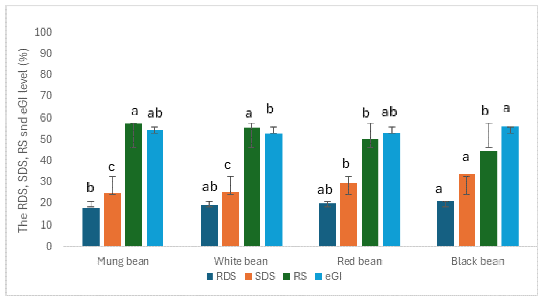 Preprints 137374 g001