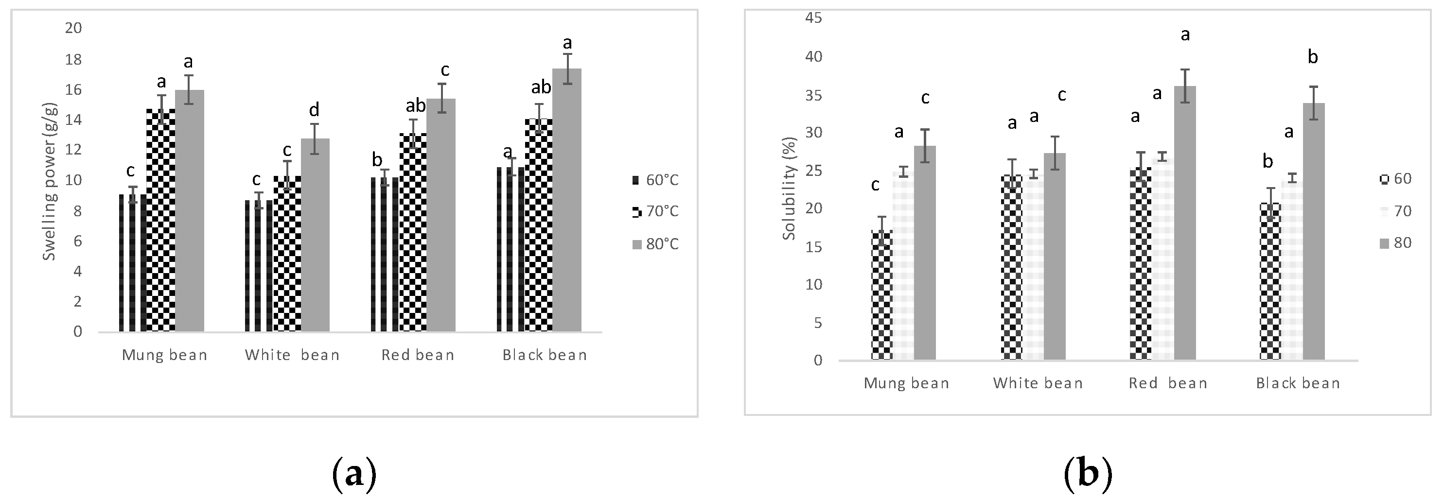 Preprints 137374 g002