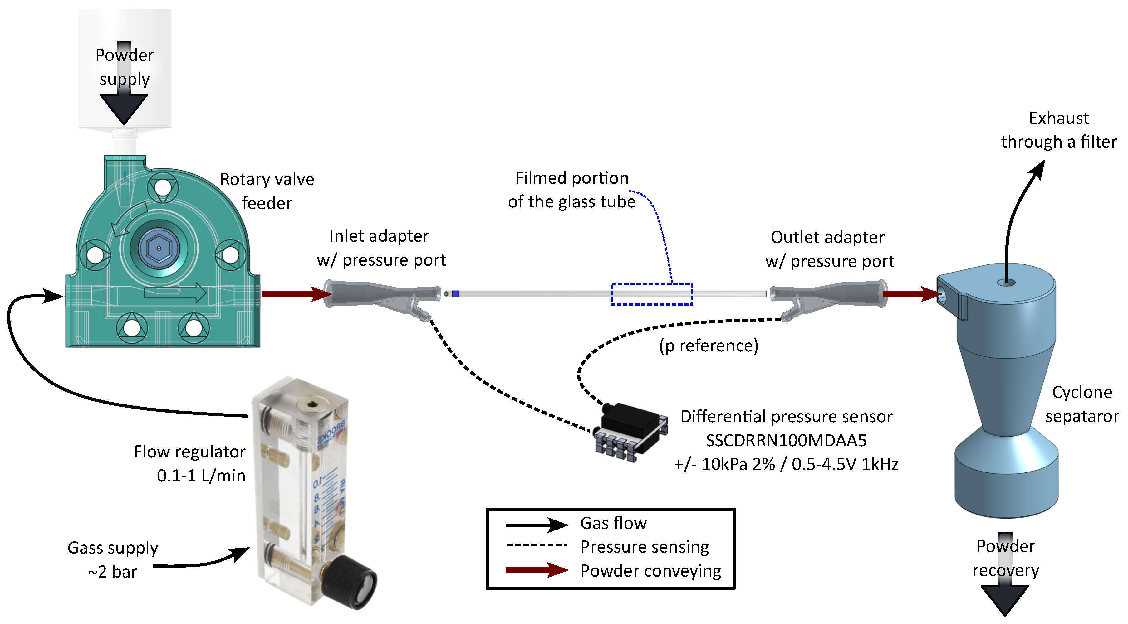 Preprints 114337 g002