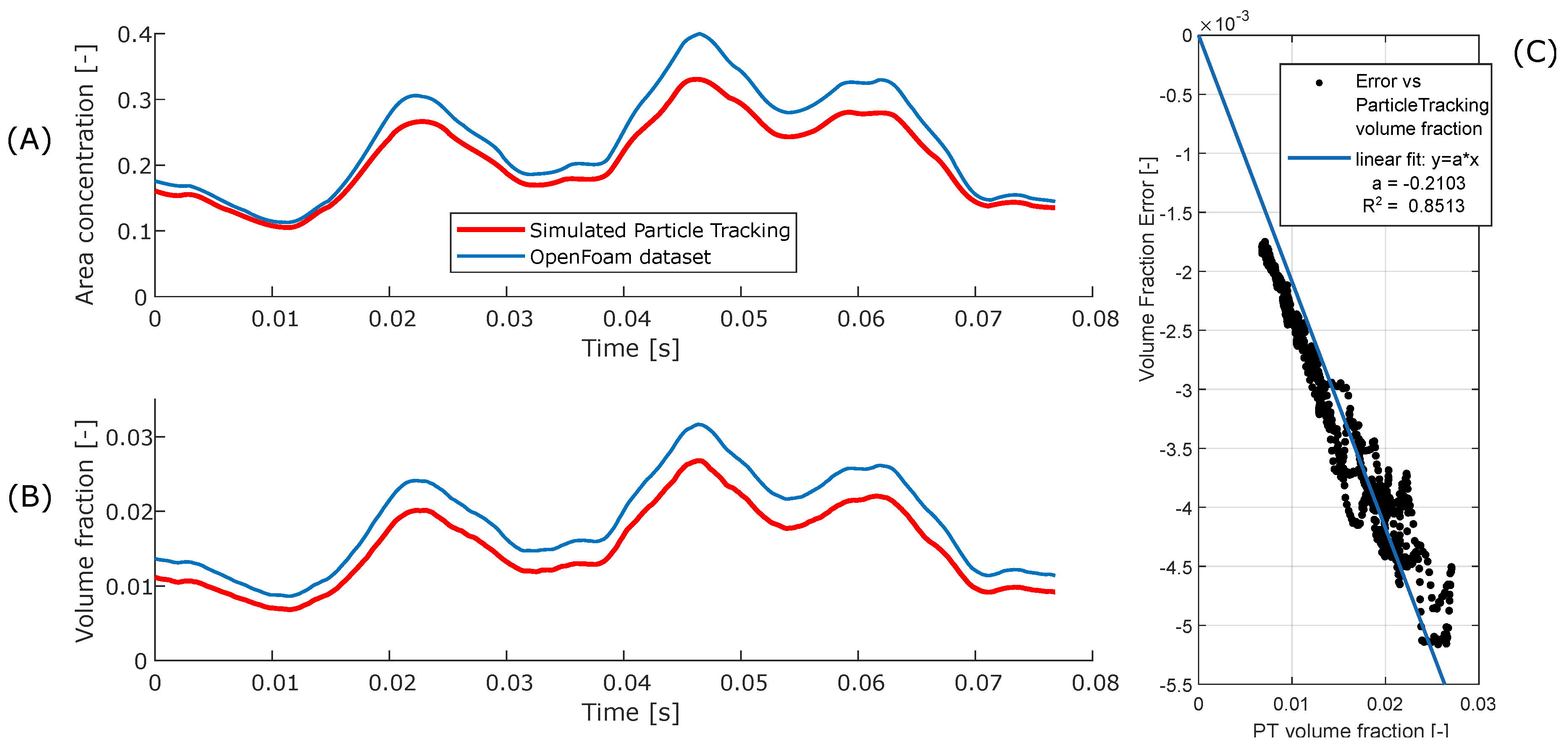 Preprints 114337 g009