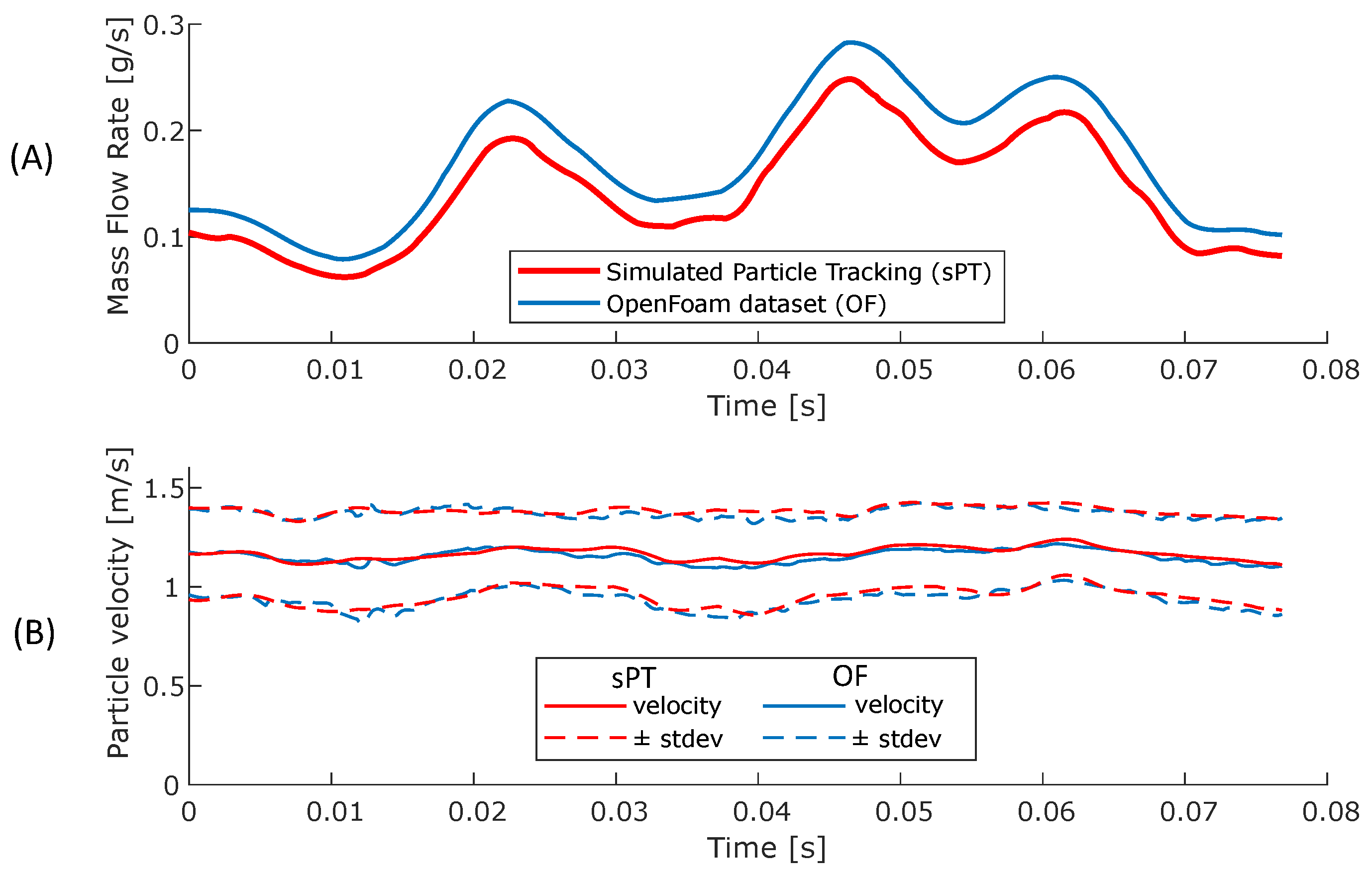 Preprints 114337 g010