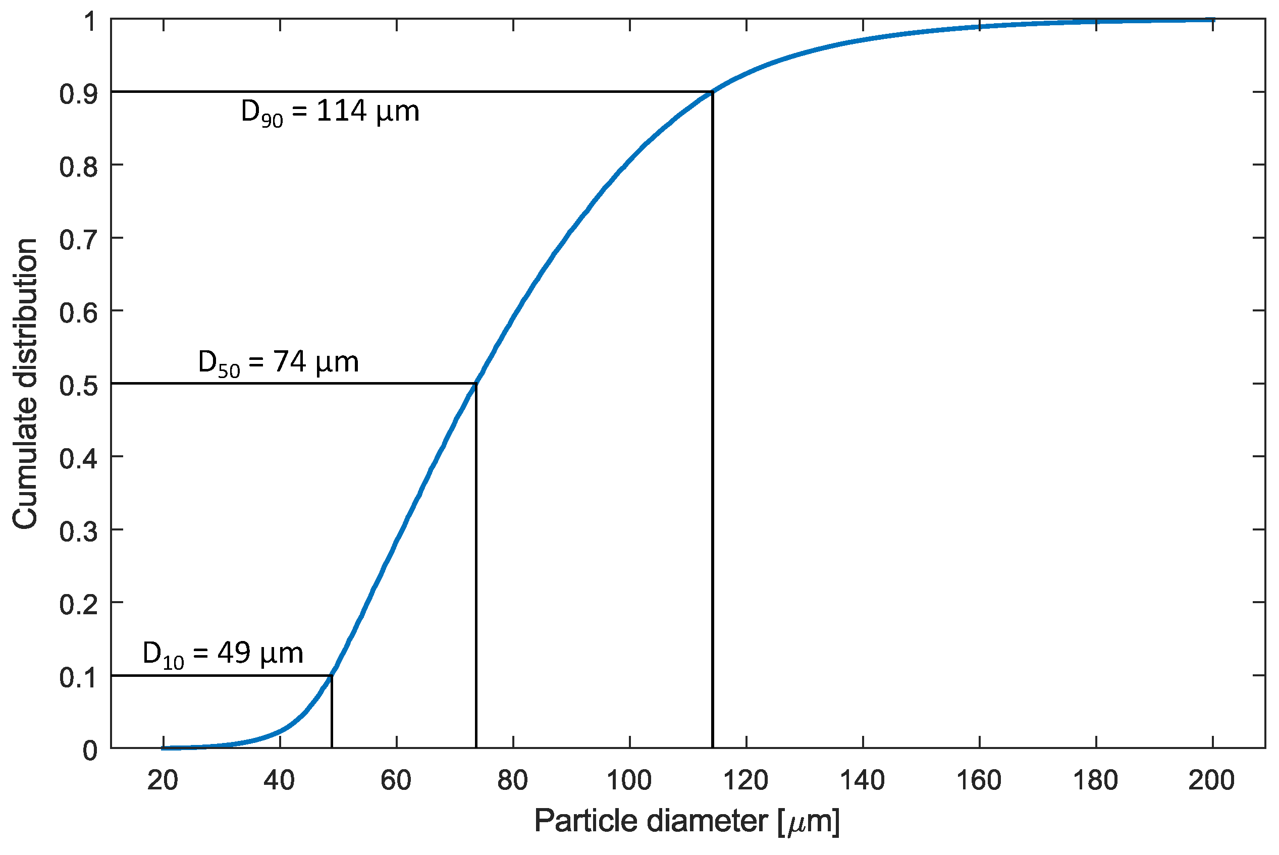 Preprints 114337 g011