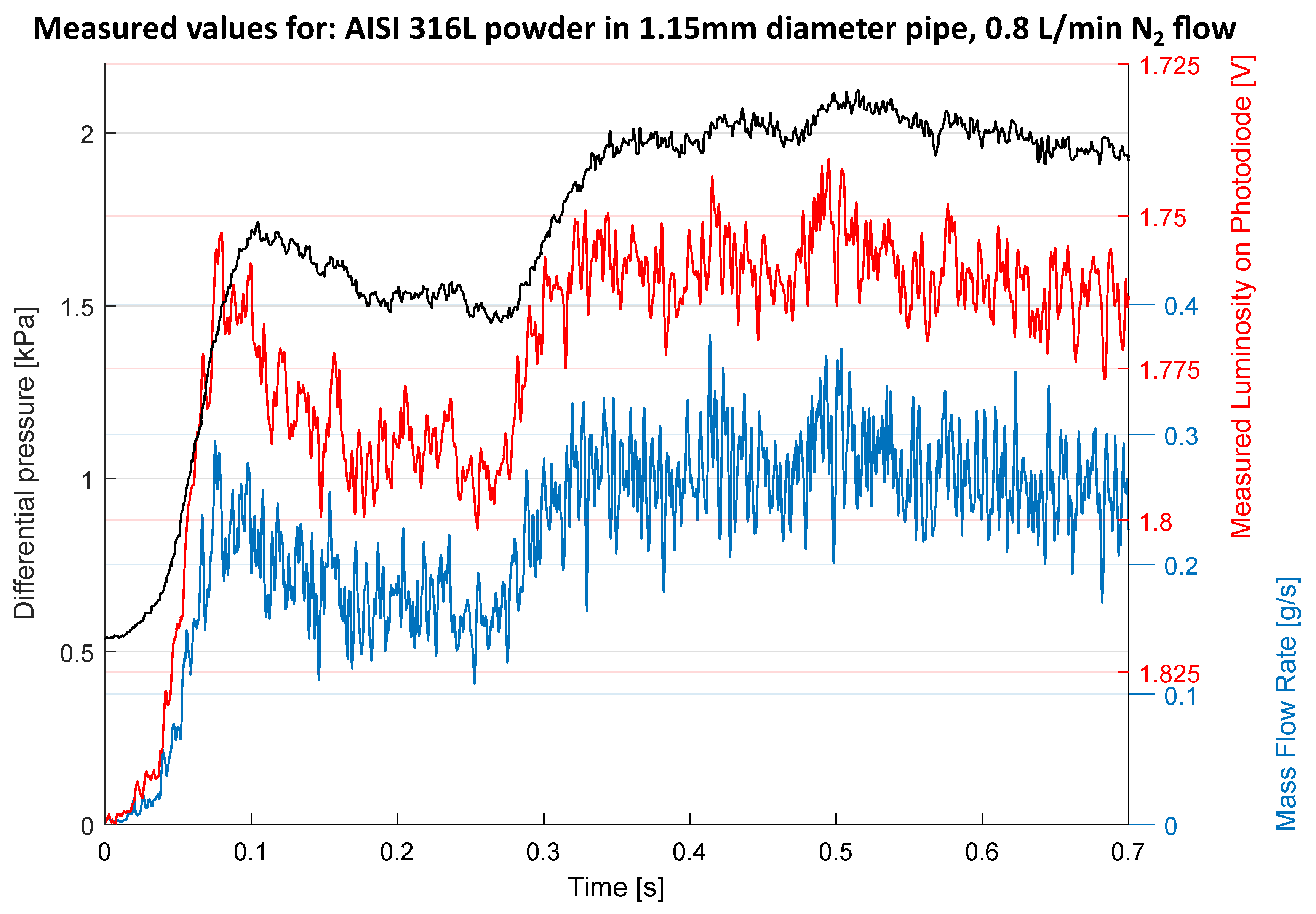 Preprints 114337 g014