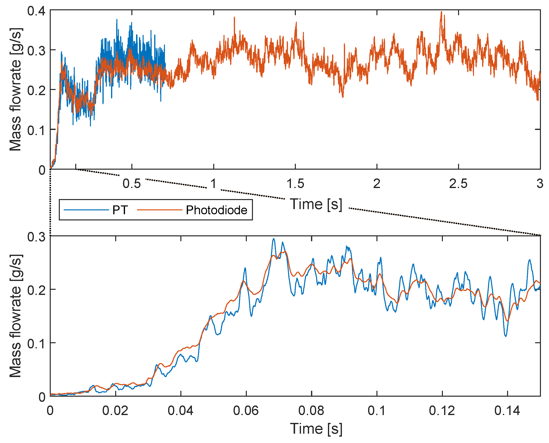 Preprints 114337 g015