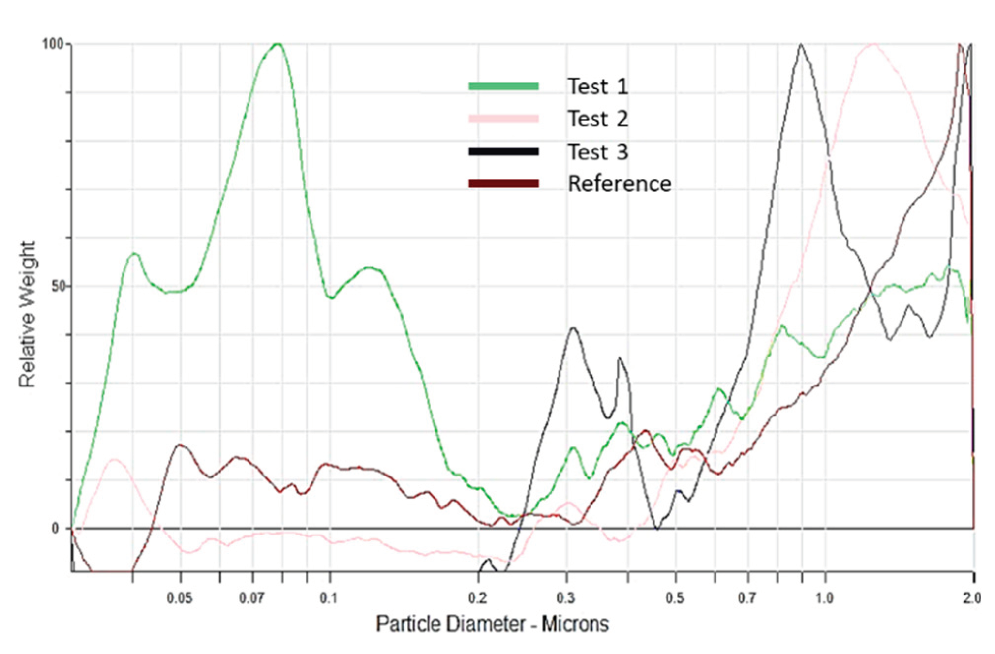 Preprints 102075 g003