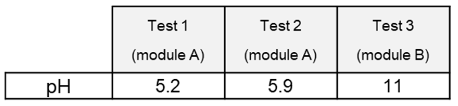 Preprints 102075 i004