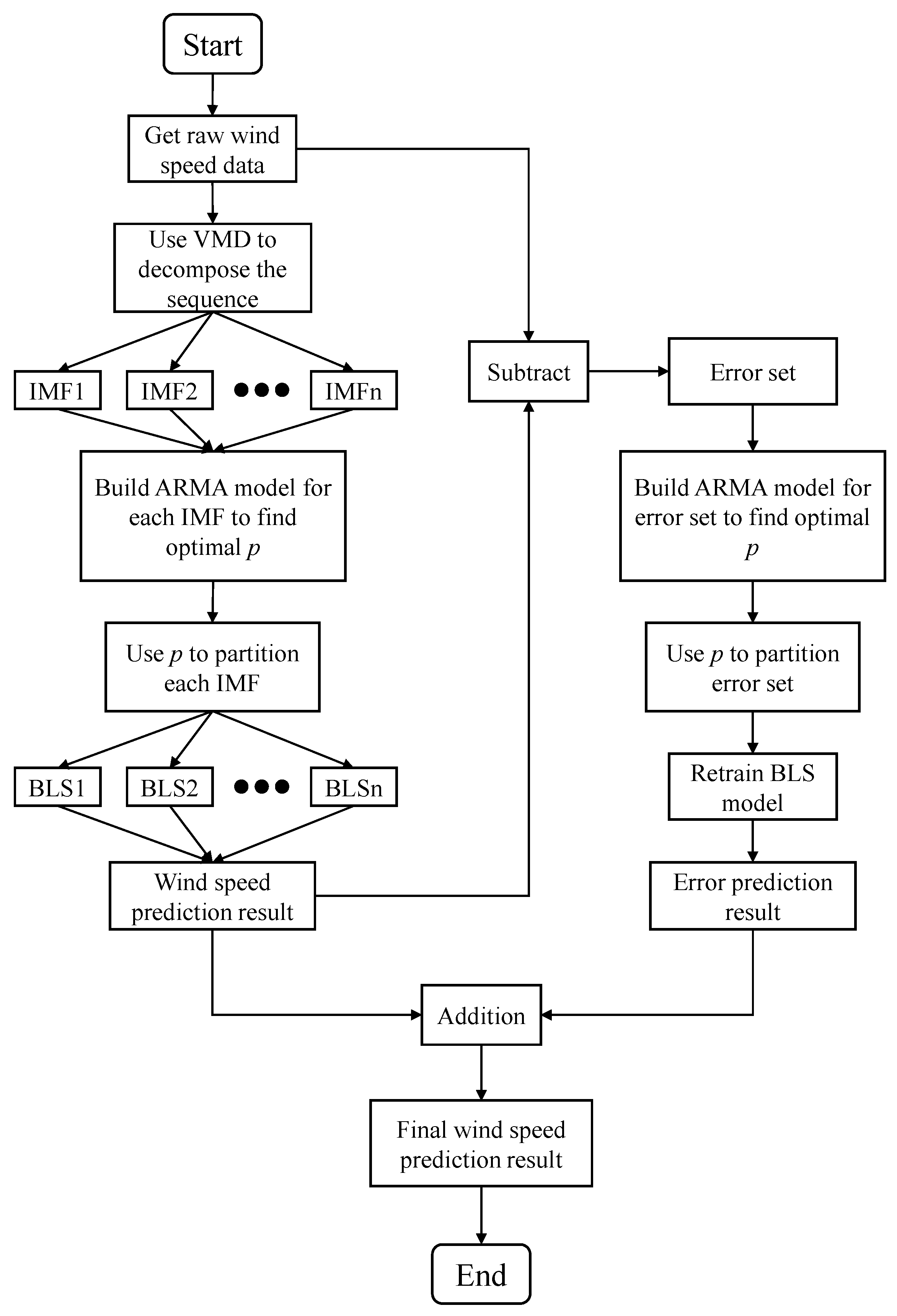 Preprints 71621 g001