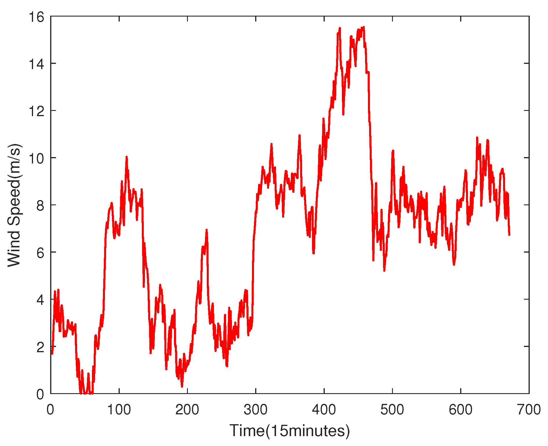 Preprints 71621 g003