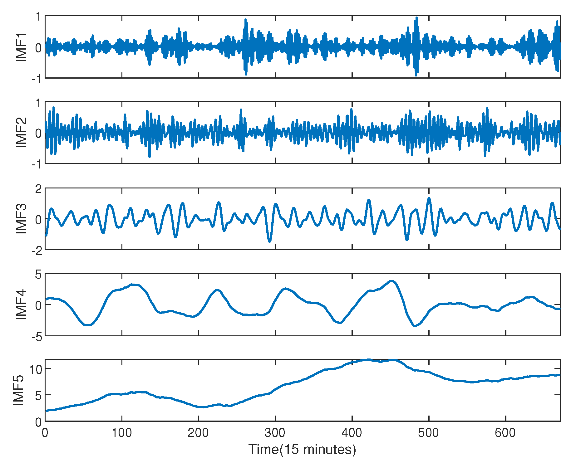 Preprints 71621 g004