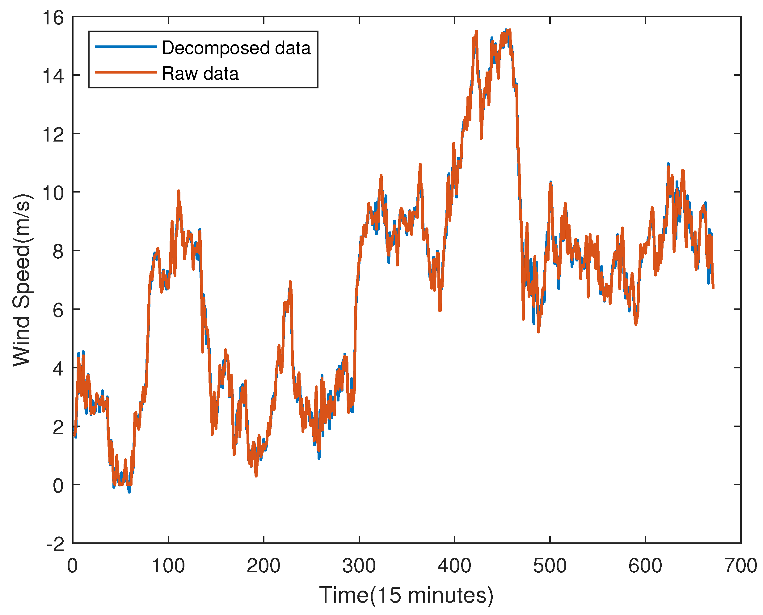 Preprints 71621 g005