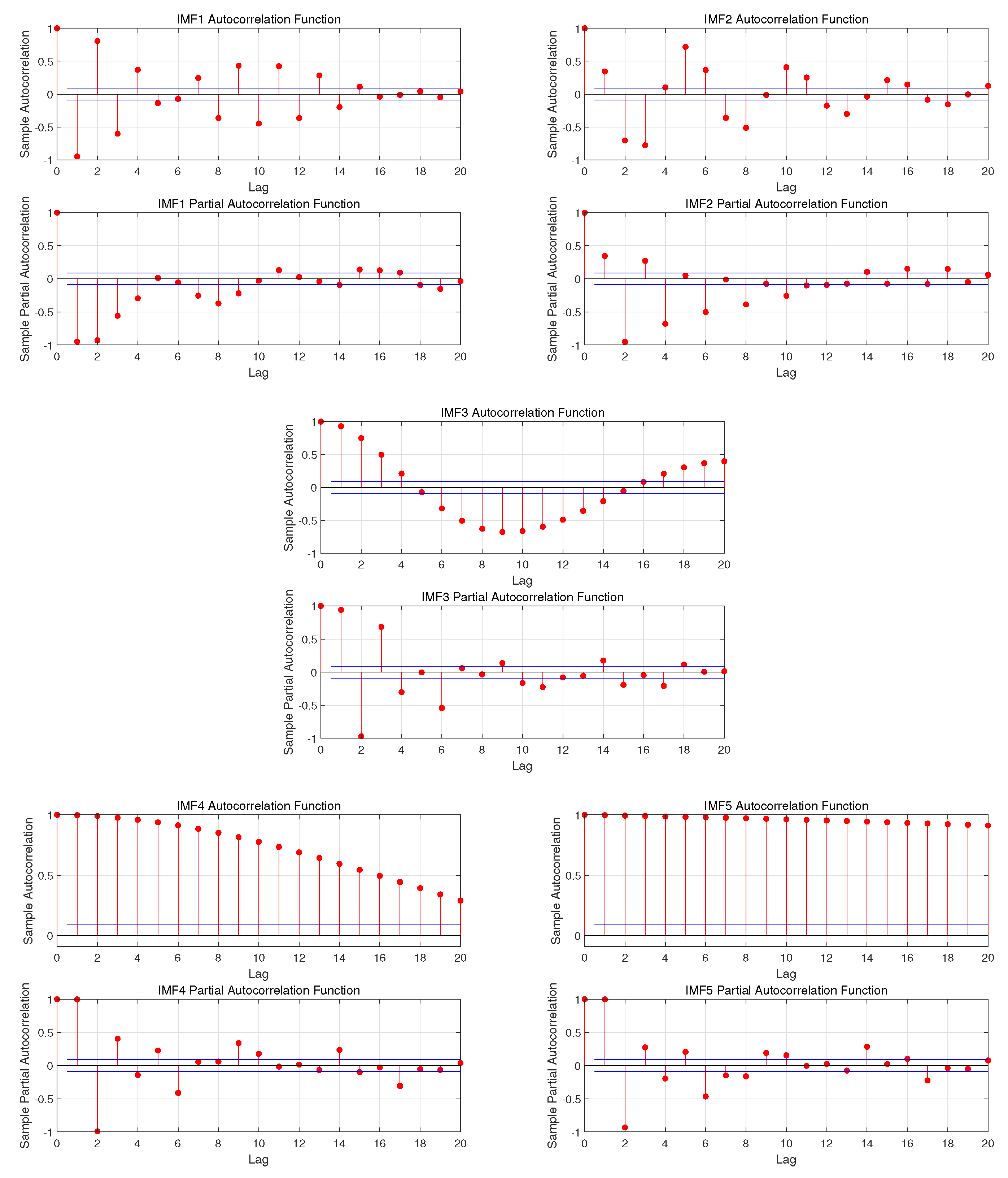 Preprints 71621 g006