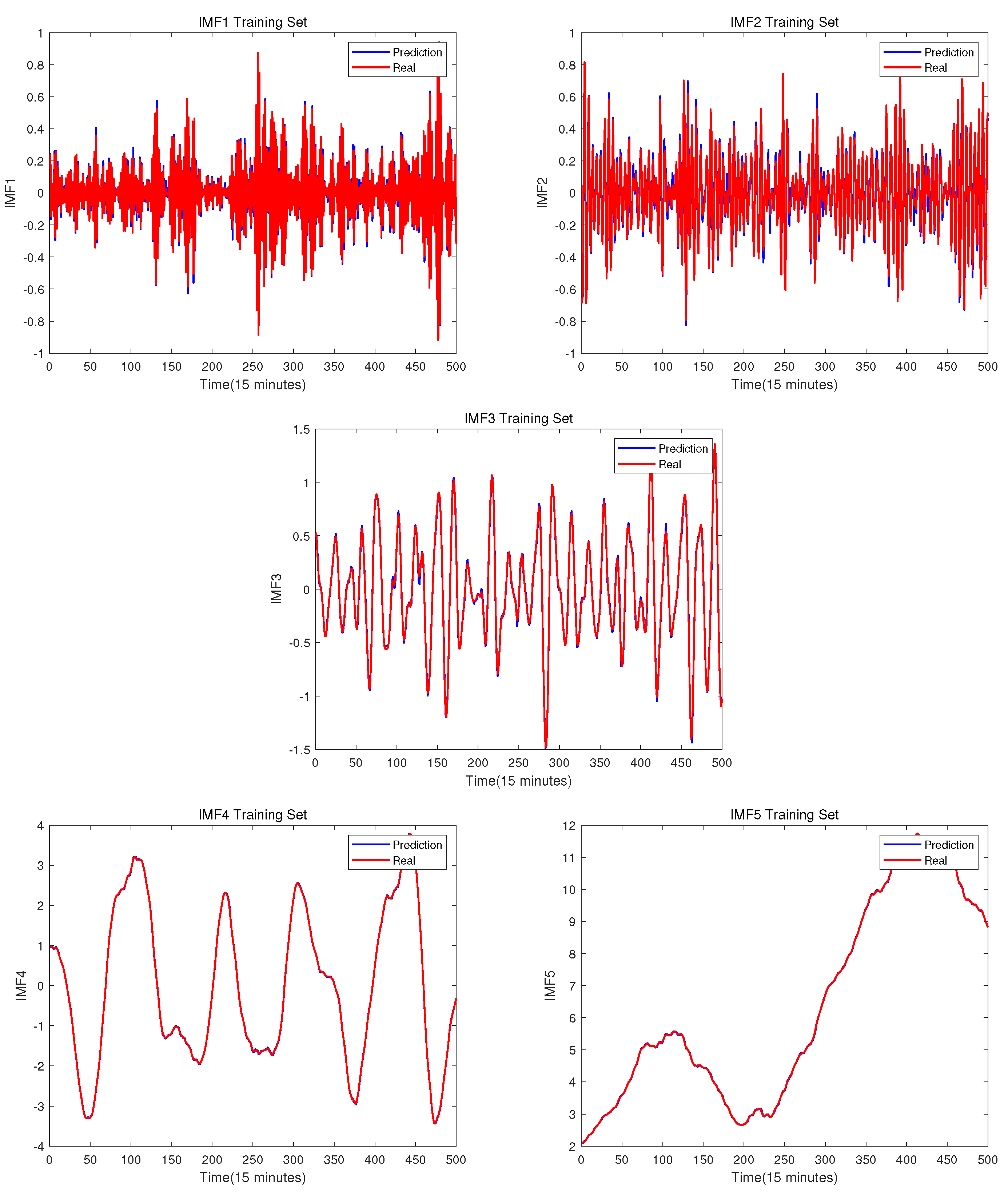 Preprints 71621 g007