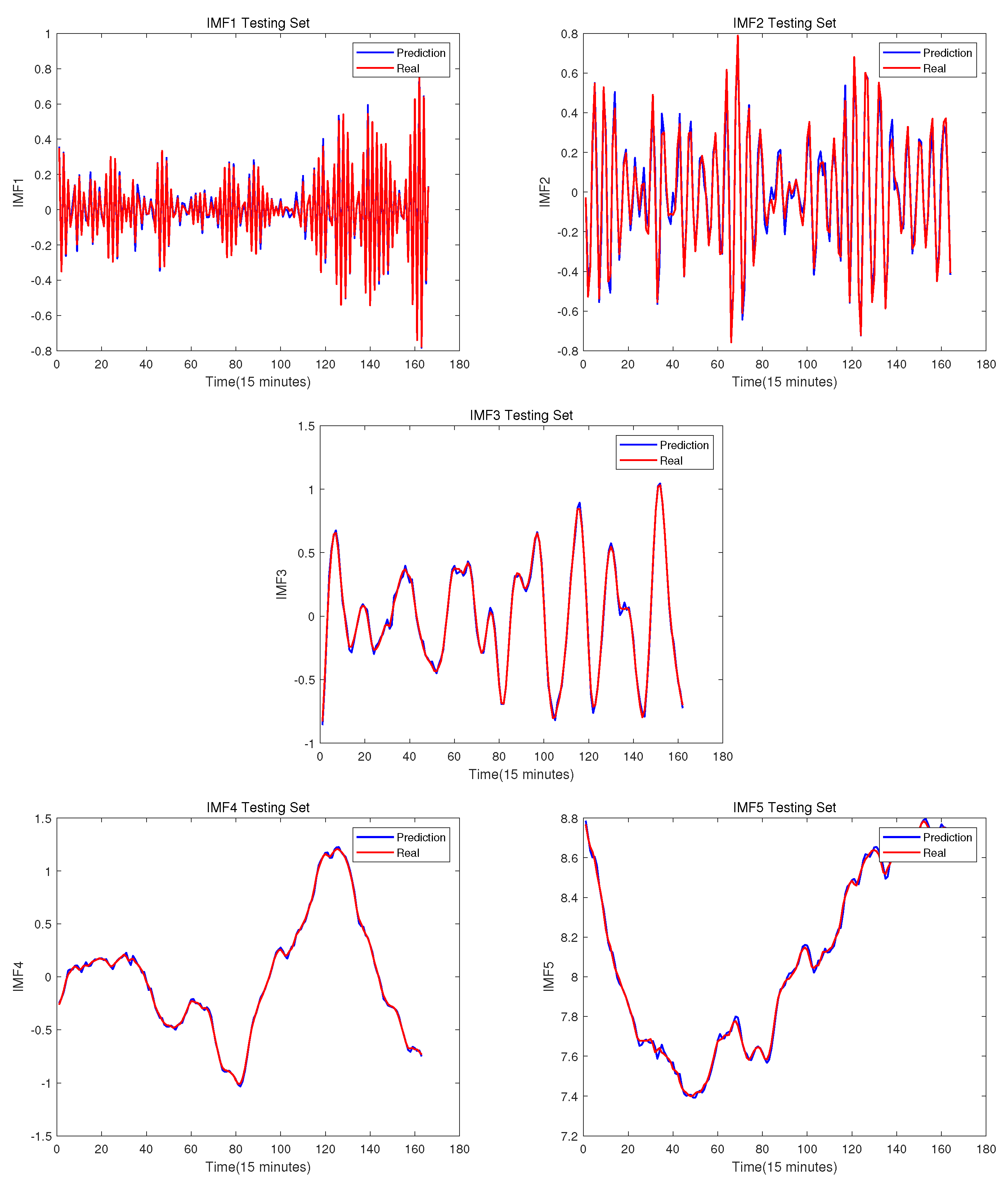 Preprints 71621 g008