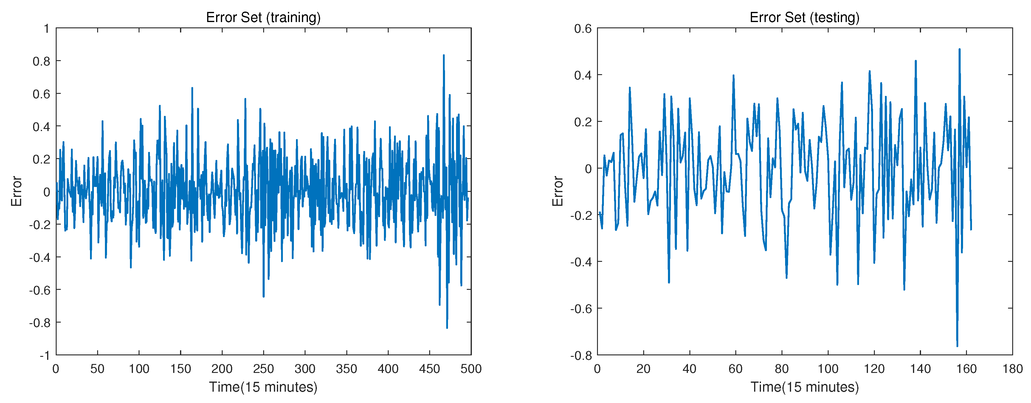 Preprints 71621 g010