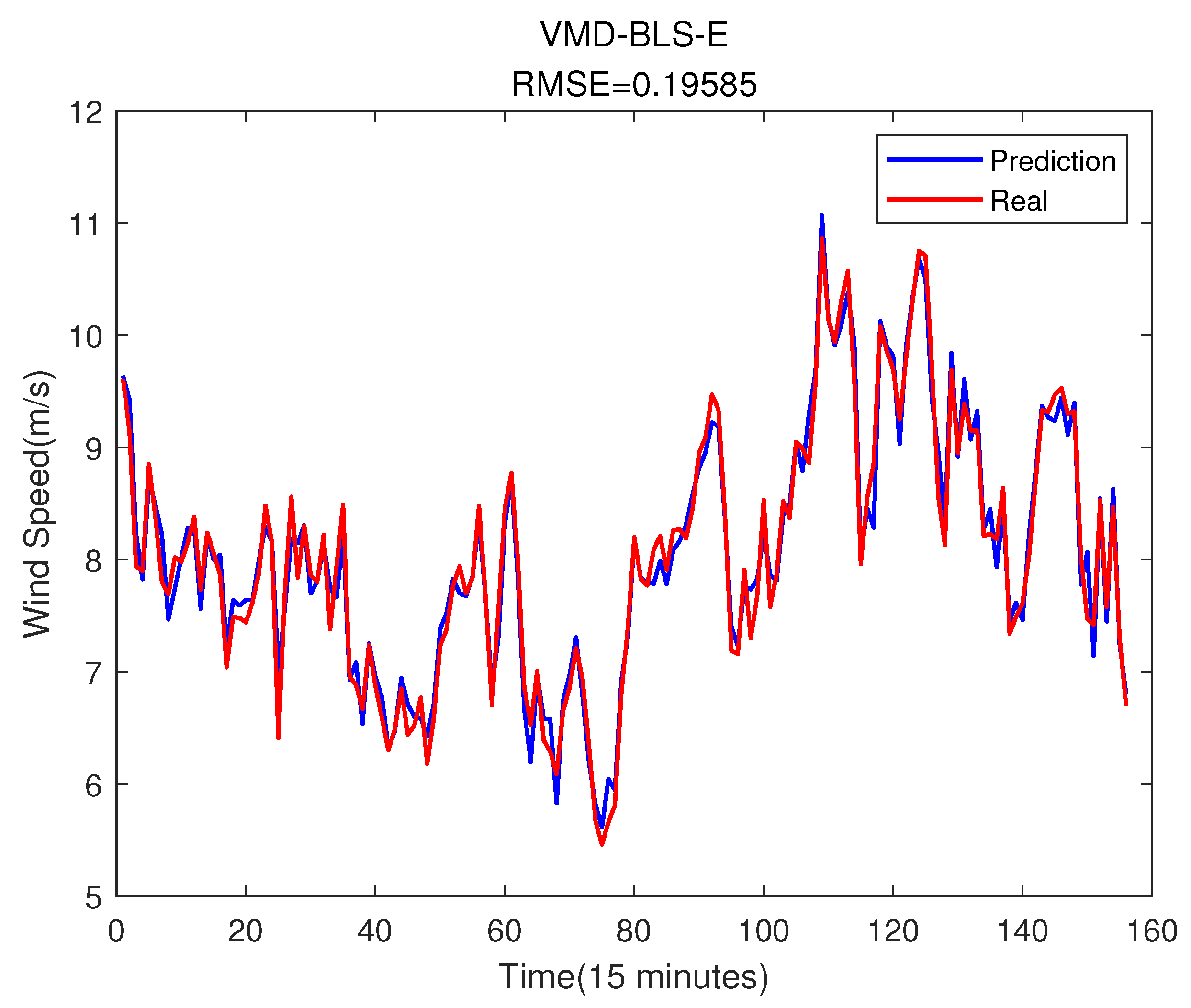 Preprints 71621 g013