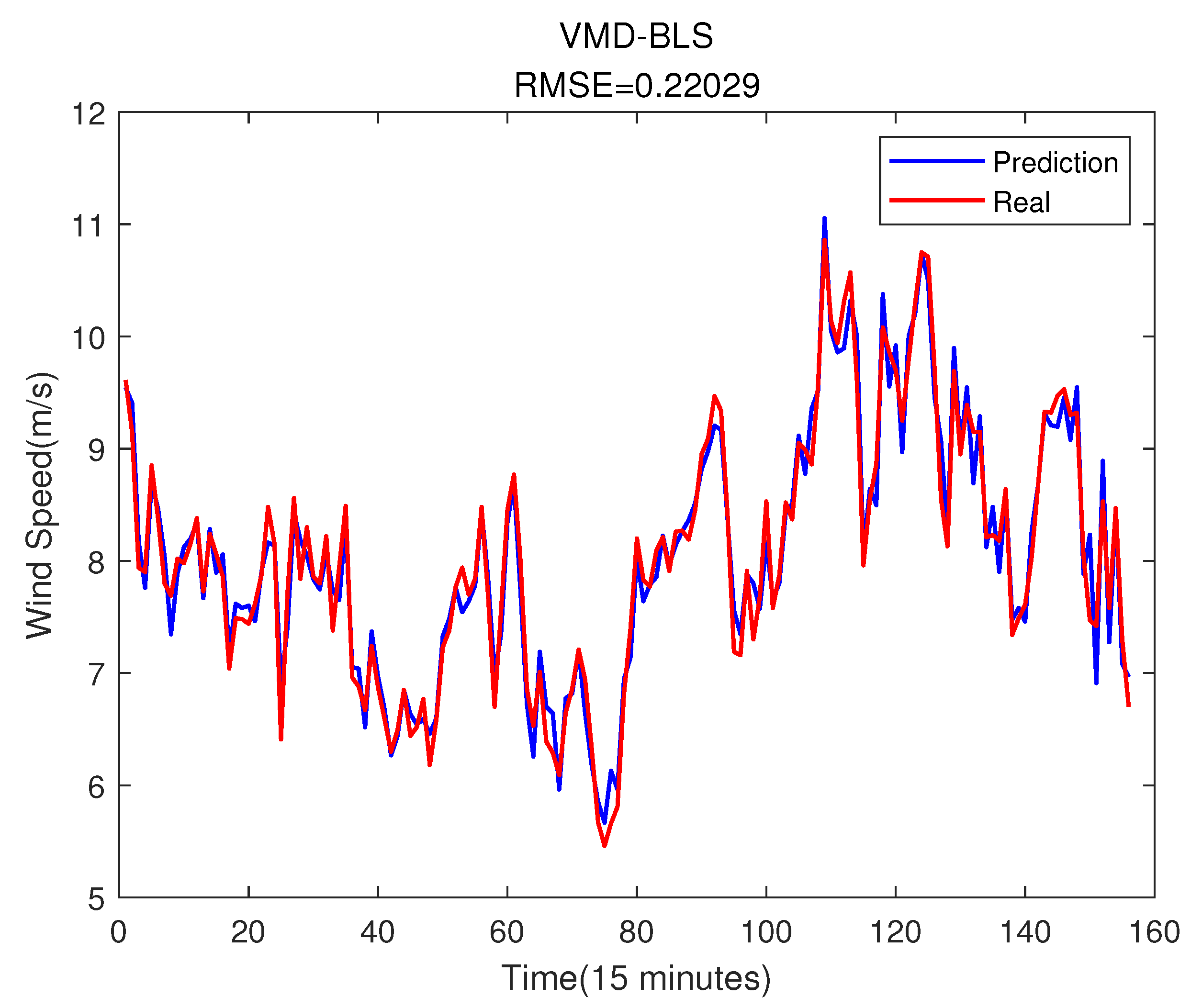 Preprints 71621 g014