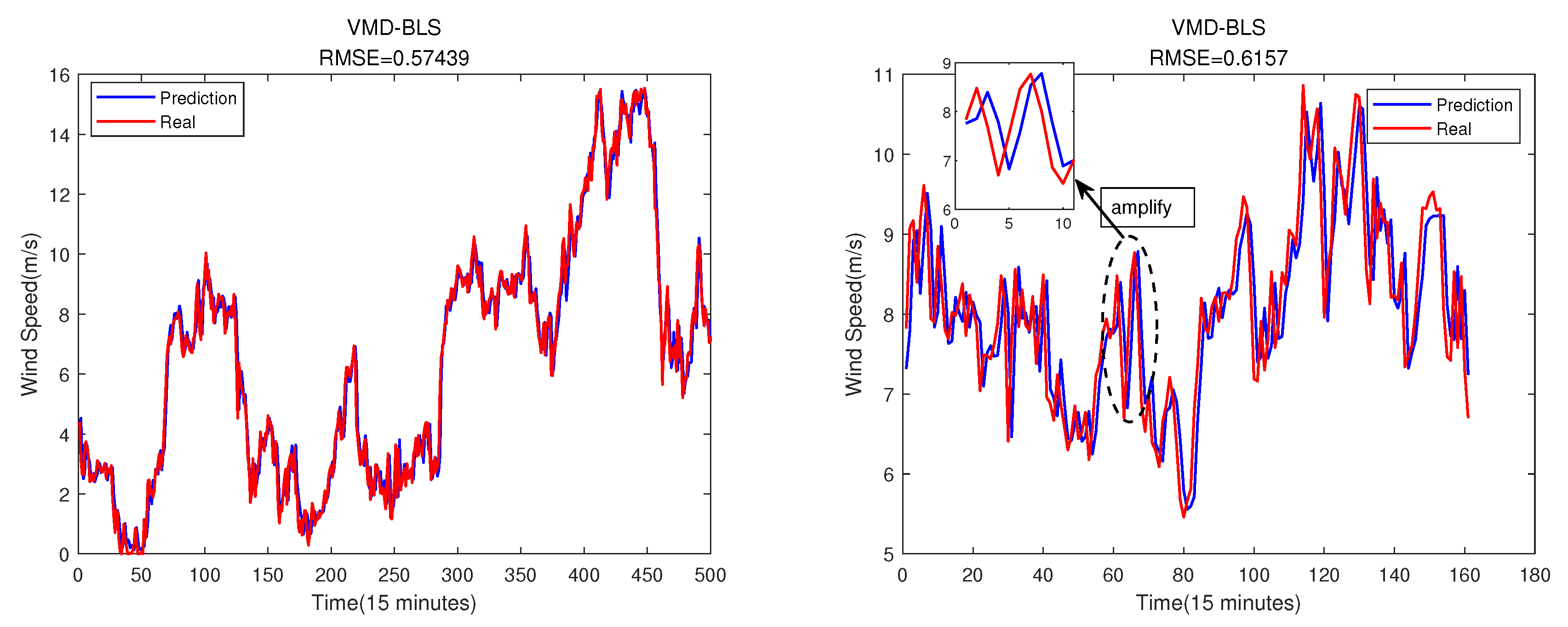 Preprints 71621 g015