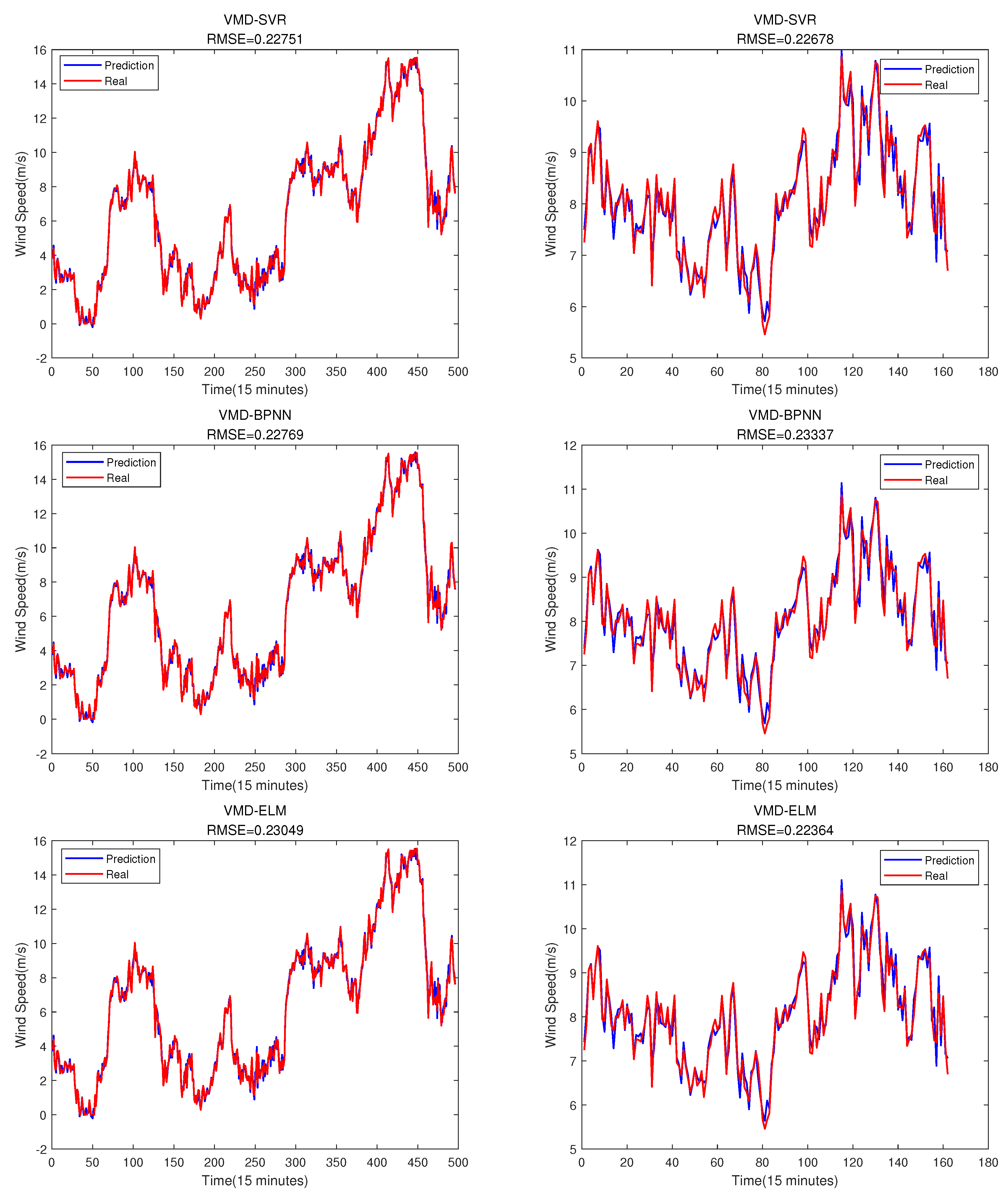 Preprints 71621 g016