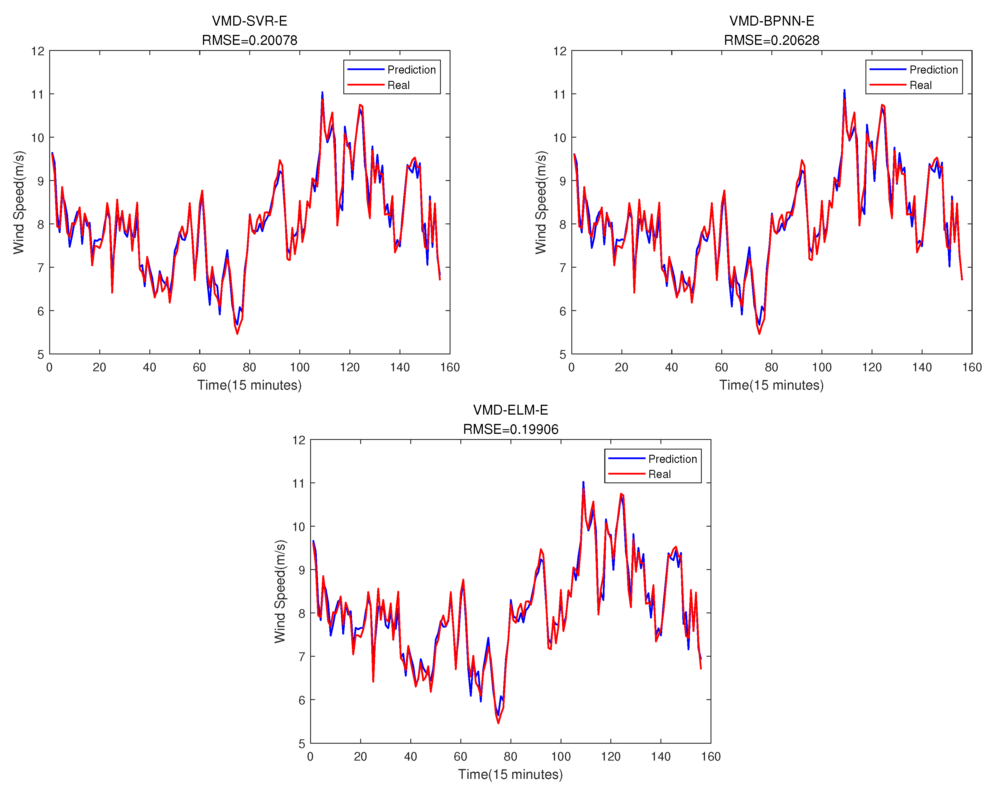 Preprints 71621 g017