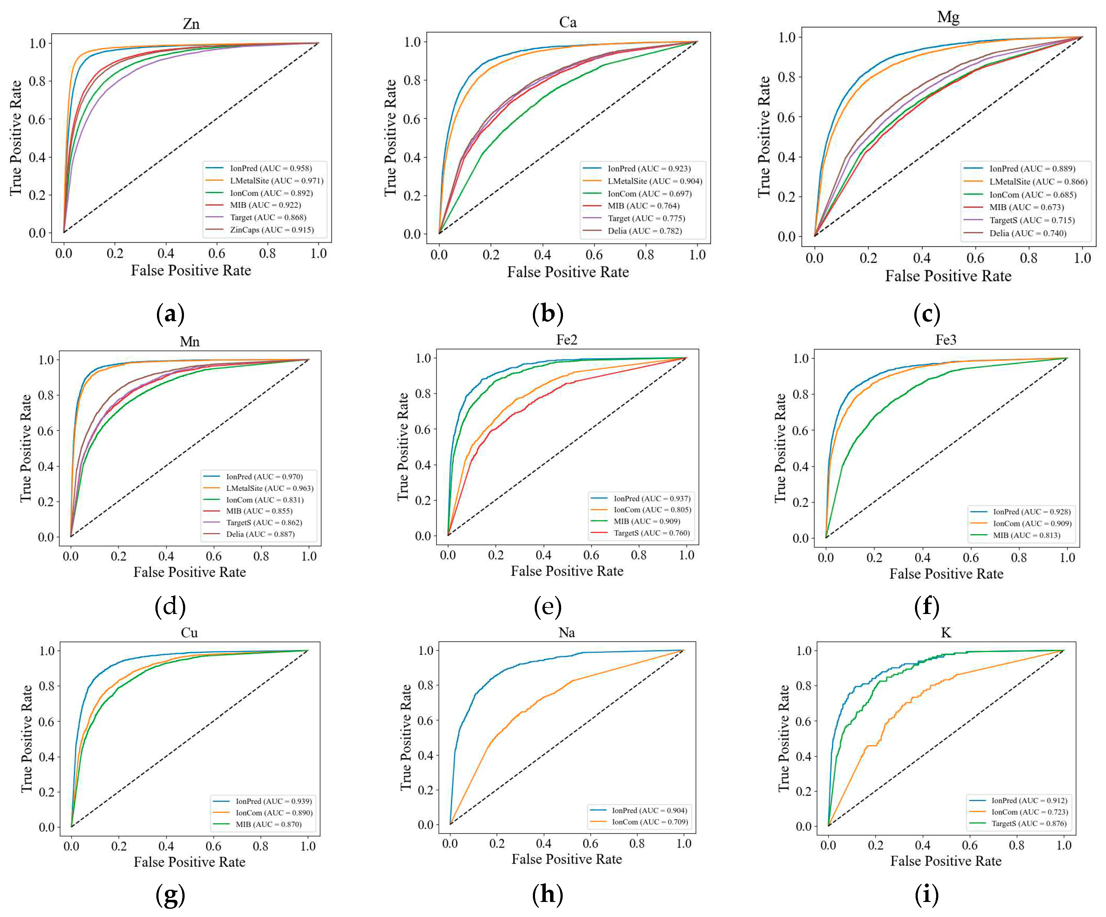 Preprints 83427 g001