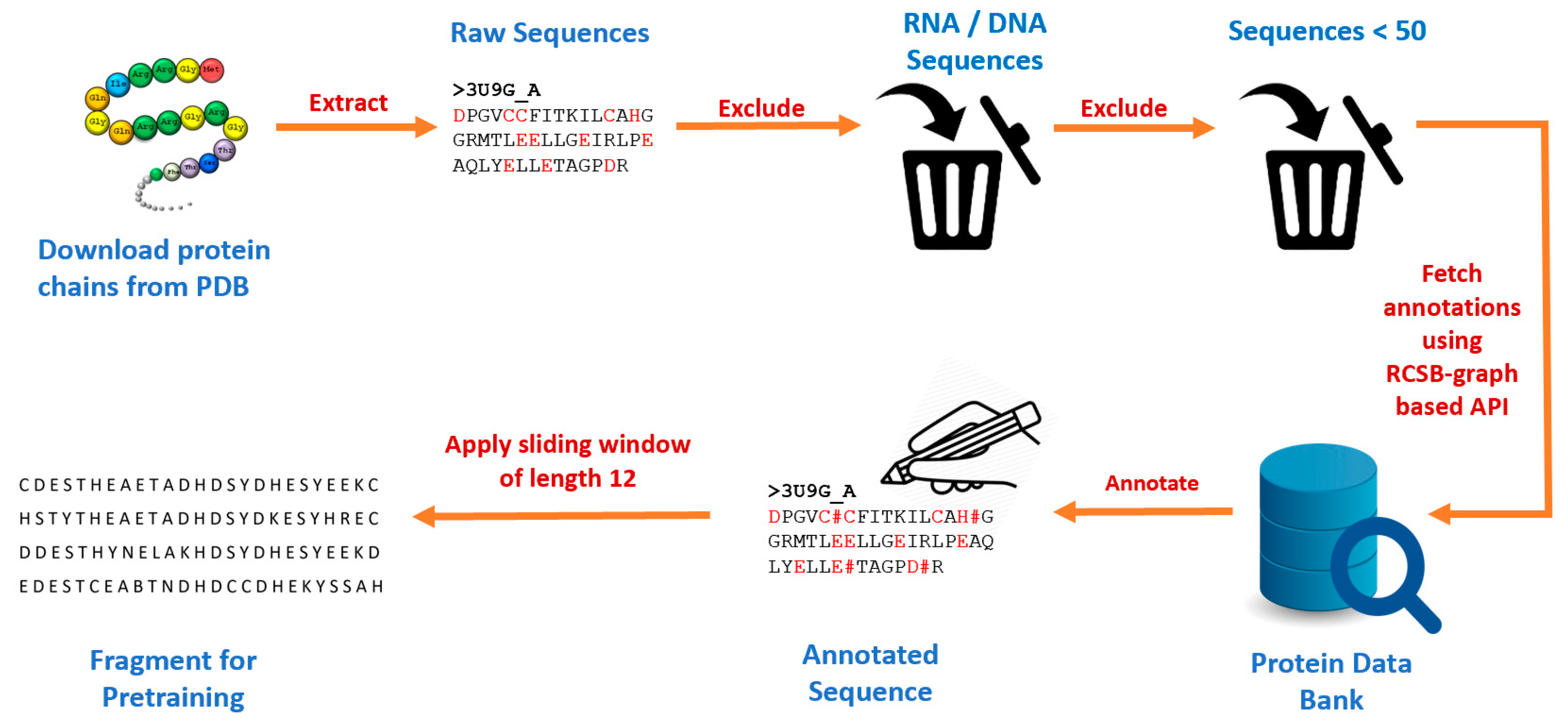 Preprints 83427 g002